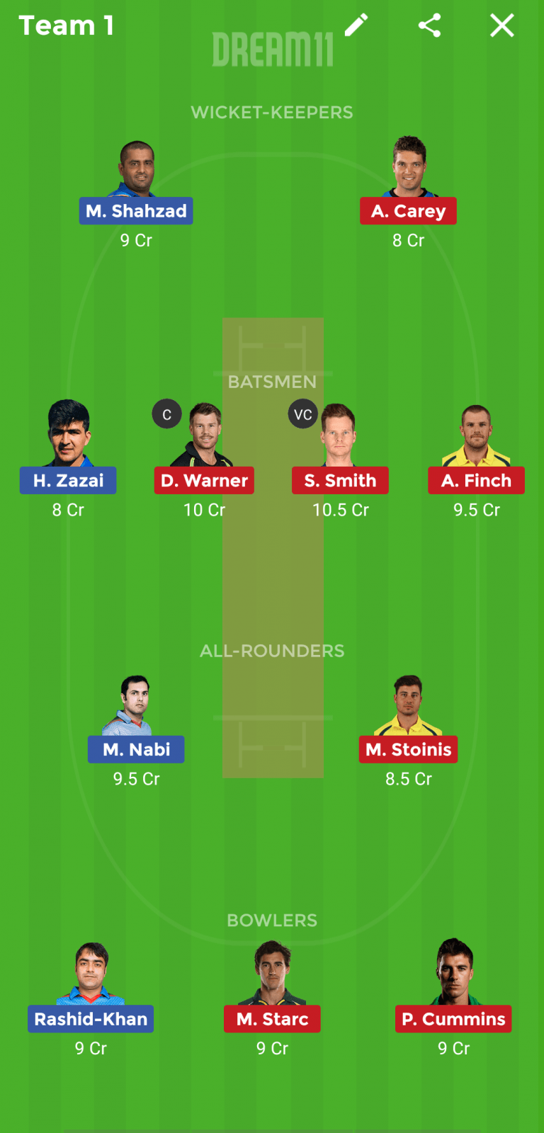 Dream11 Prediction AFGH vs AUS: Best Dream11 team for today’s match | Afghanistan vs Australia | Cricket World Cup 2019