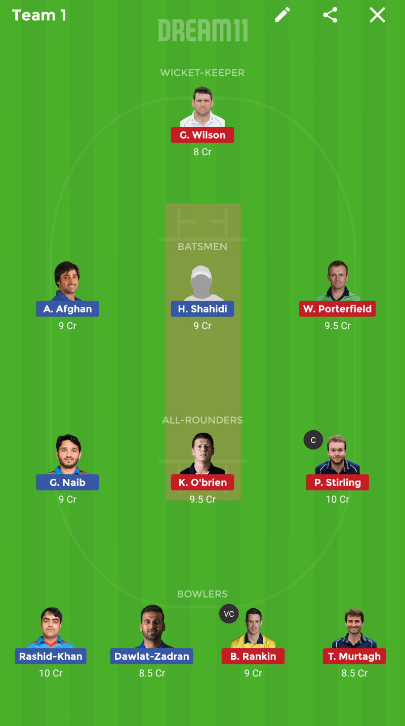 AFGH vs IRE Dream 11 prediction