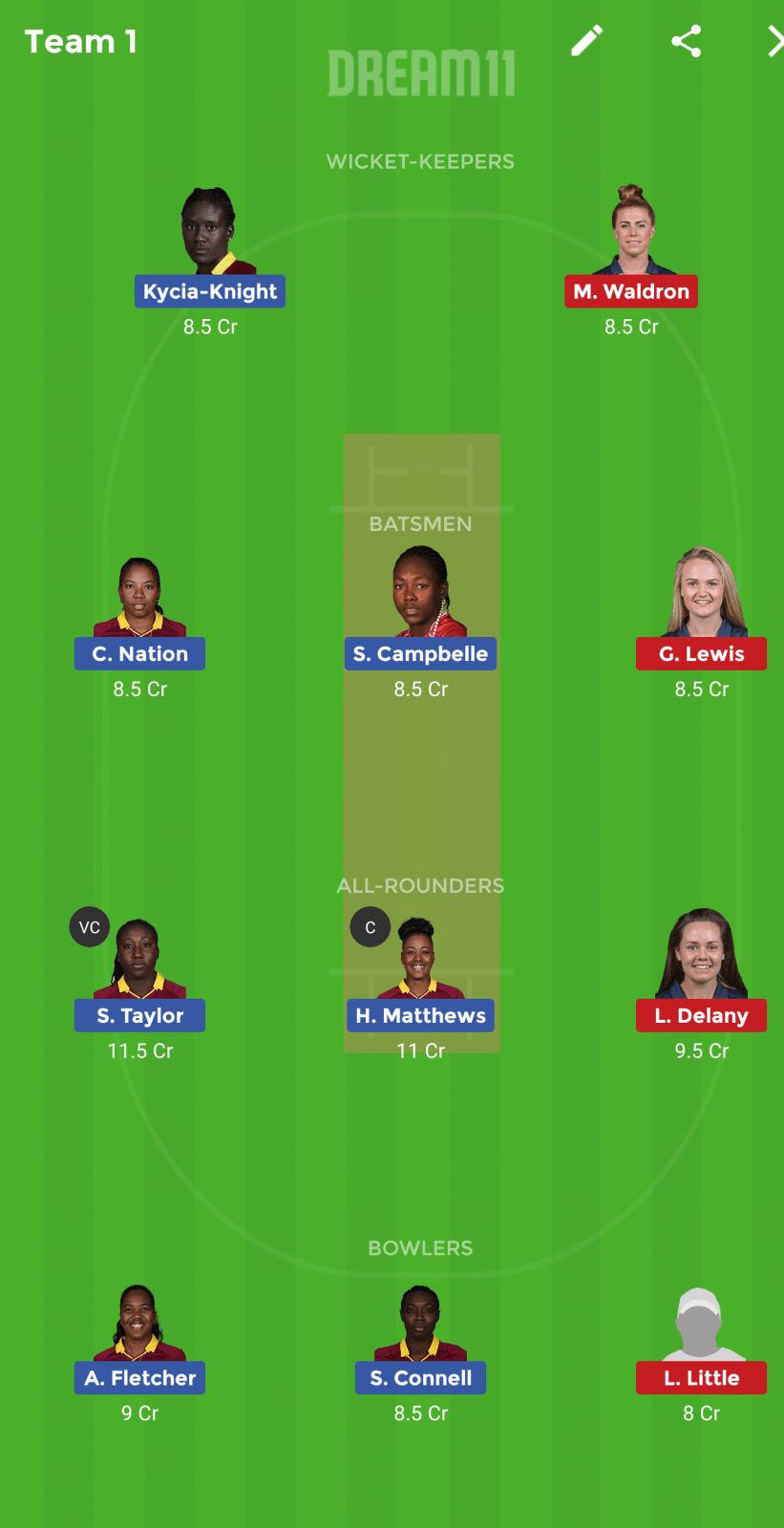 WI-W vs IR-W Dream 11 Prediction: Best Dream11 team for today’s West Indies vs Ireland Women 1st T20I