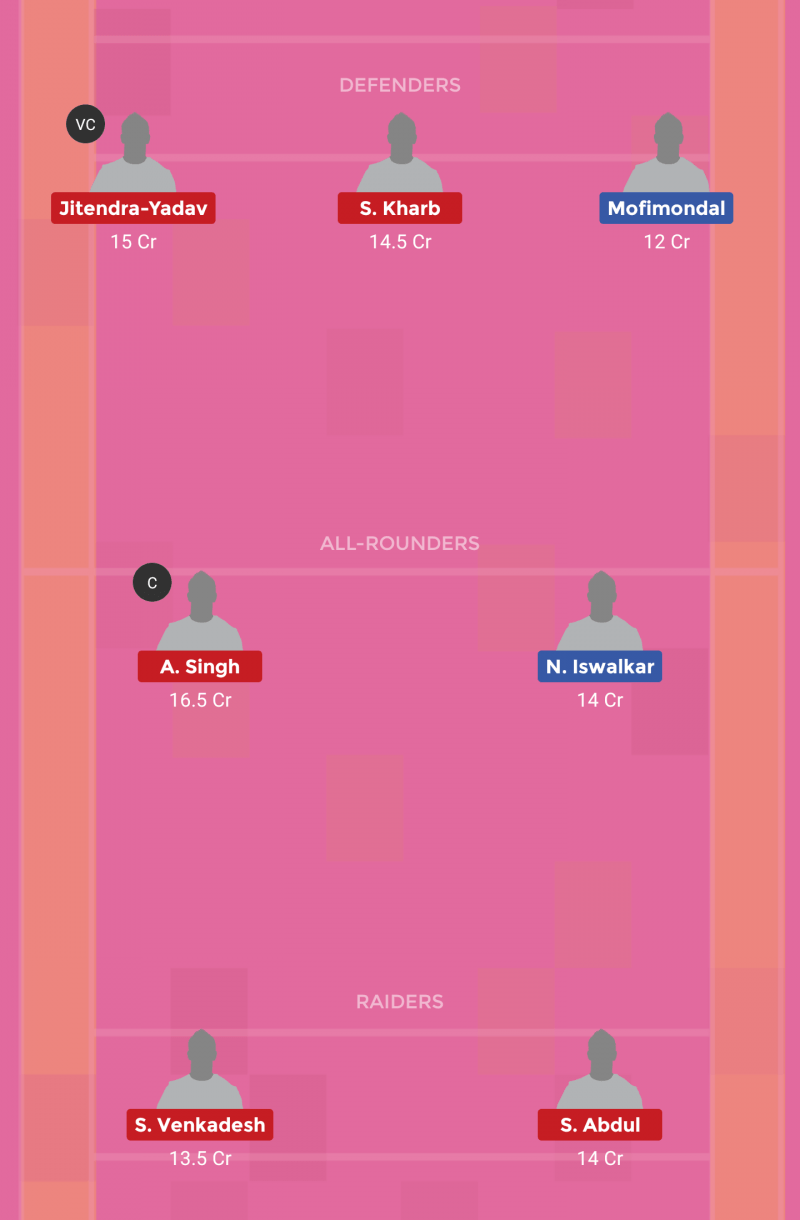 CHC vs PNP Dream 11 Prediction