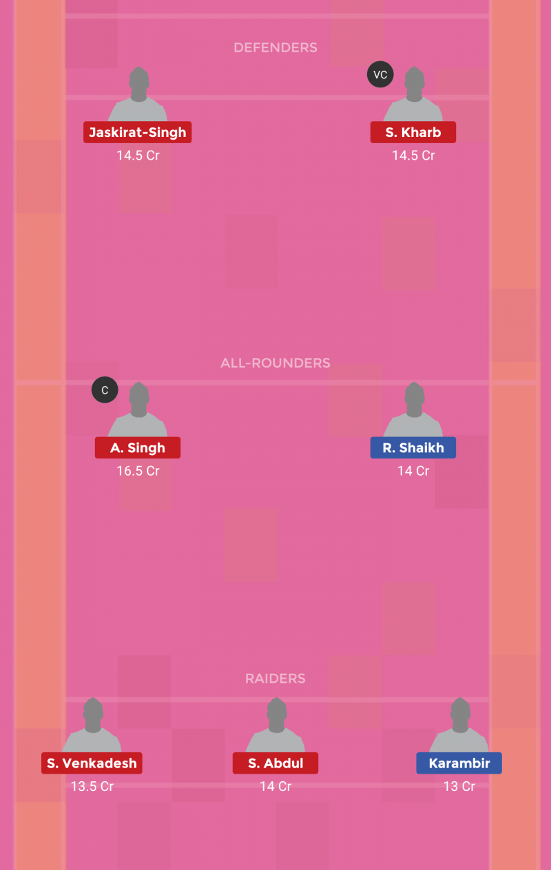 MCR vs PNP Dream 11