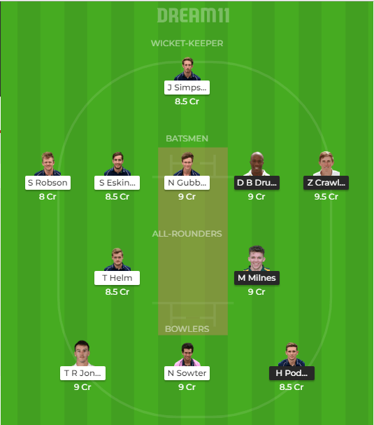 KET vs MID Dream11 Prediciton