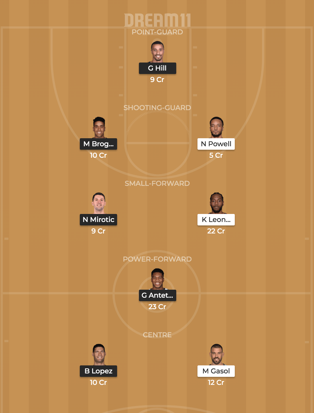 MIL vs TOR Dream 11