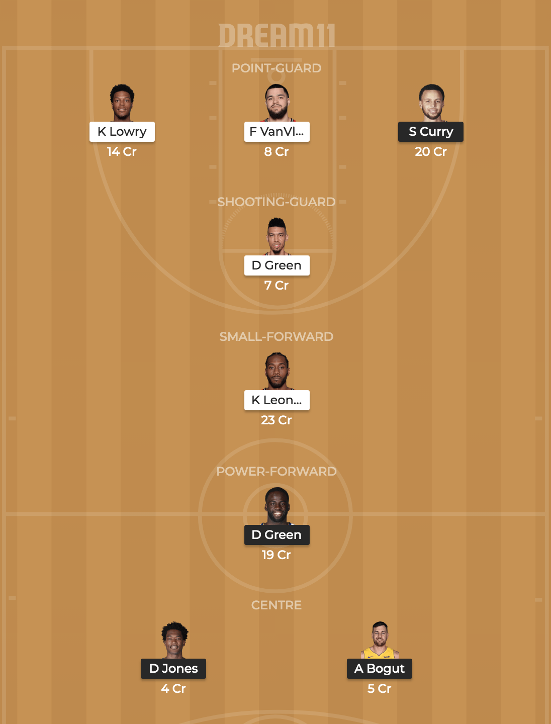 GSW vs TOR Dream11