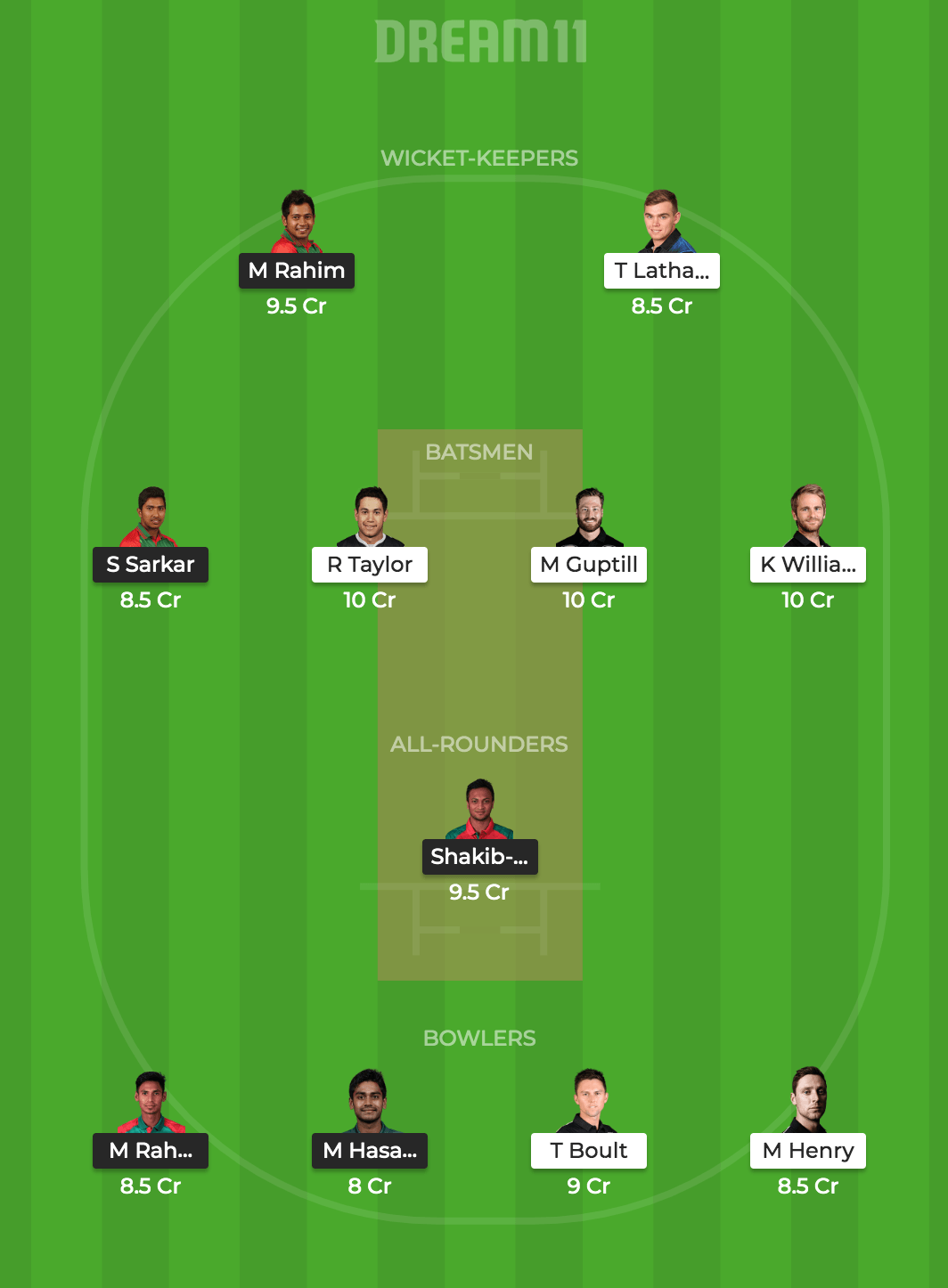 BAN vs NZ Dream 11 Prediction: Best Dream11 team for today’s Bangladesh vs New Zealand | Cricket World Cup 2019 Match 9
