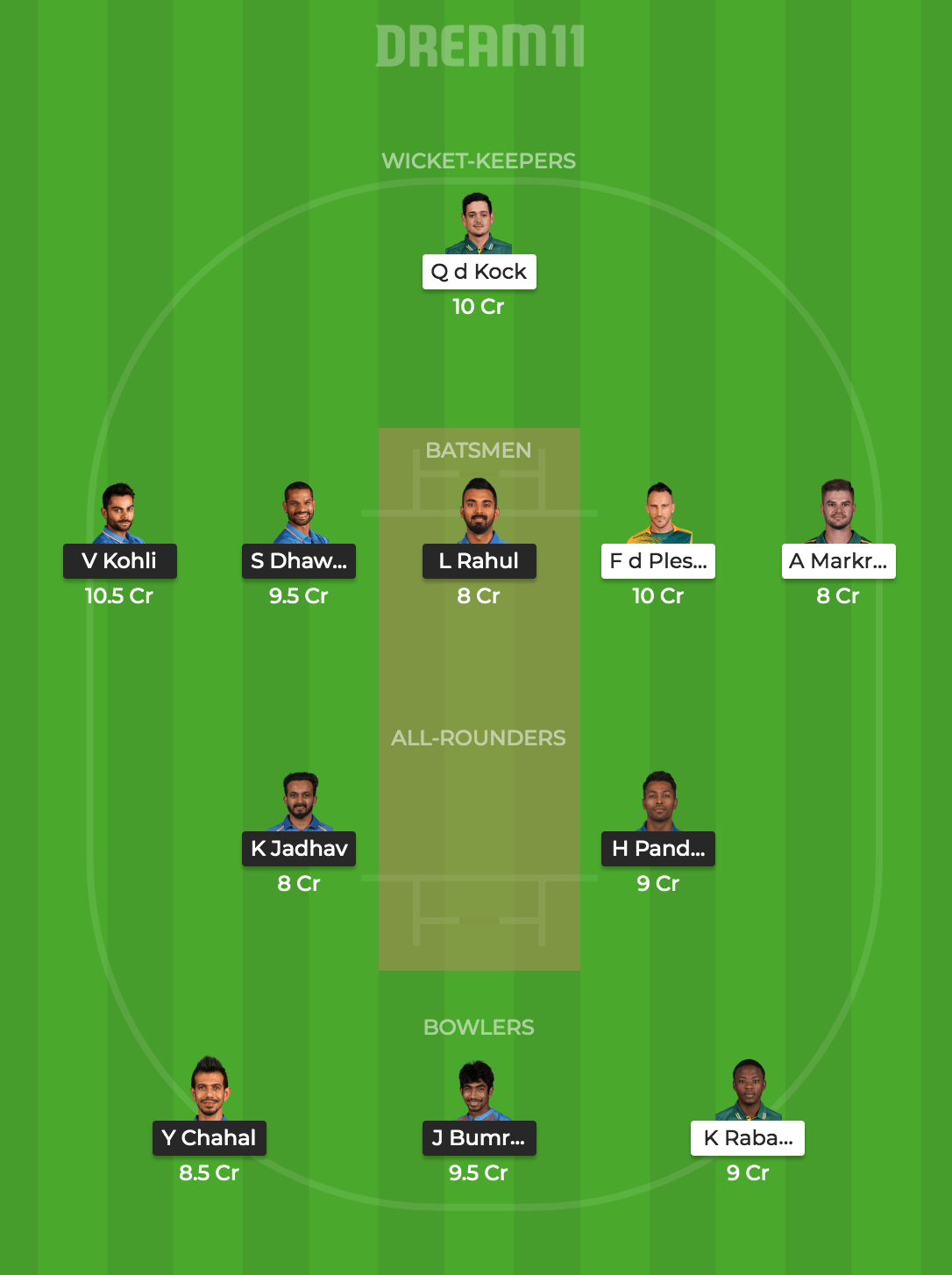 IND vs SA Dream 11 Prediction: Best Dream11 team for today’s India vs South Africa | Cricket World Cup 2019 Match 8