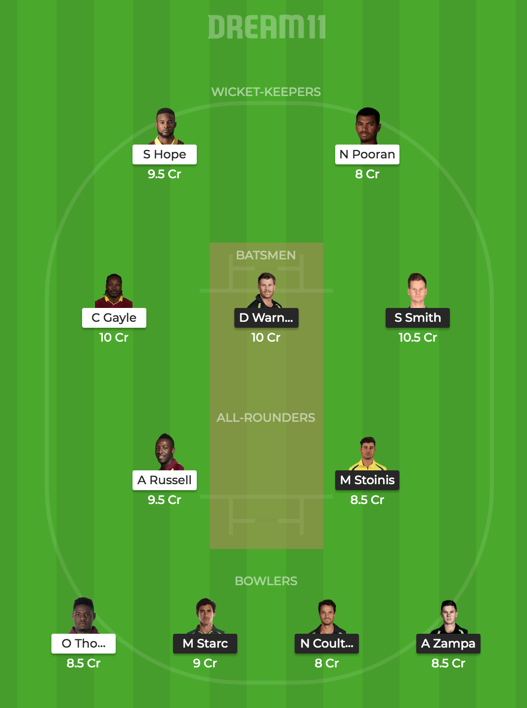 AUS vs WI Dream 11 Prediction: Best Dream11 team for today’s Australia vs West Indies | Cricket World Cup 2019 Match 10