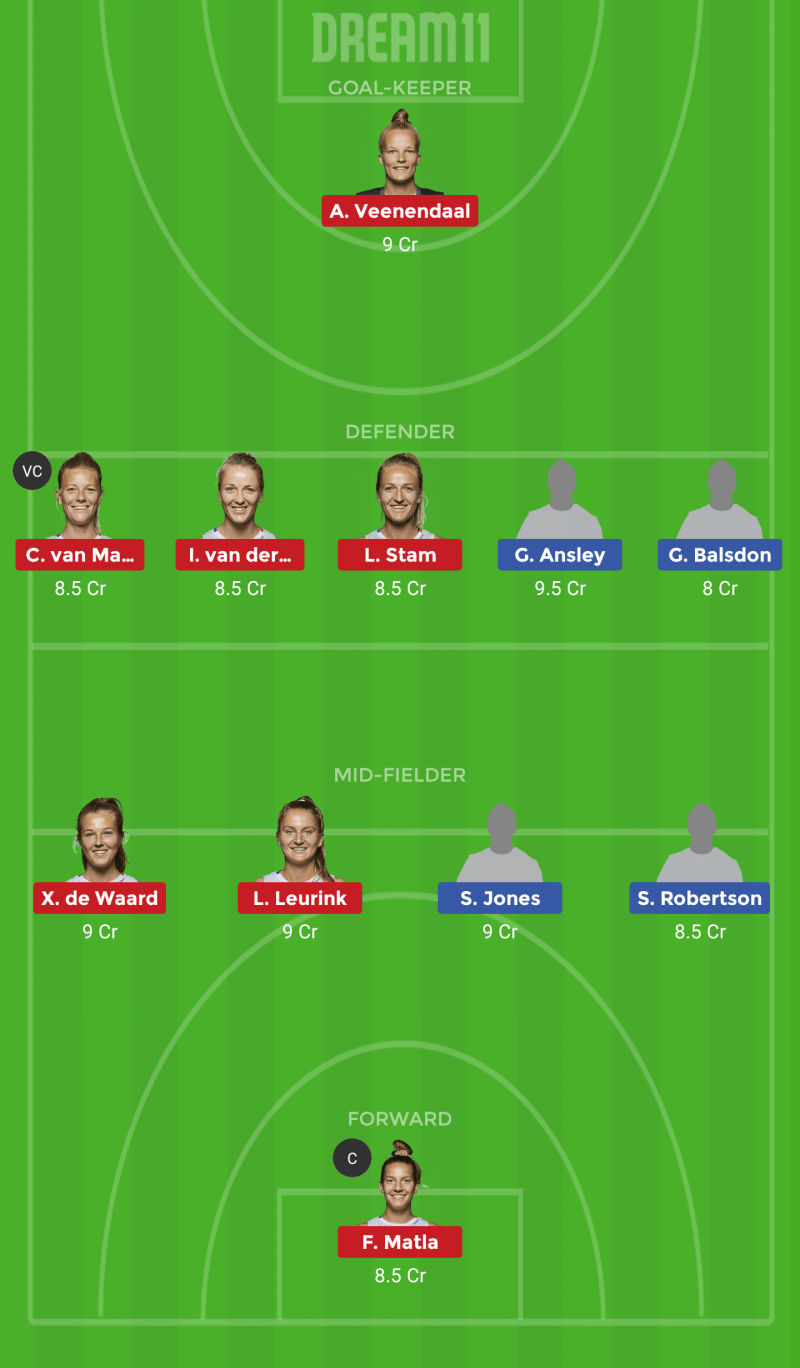 ENG-W vs NED-W Dream11