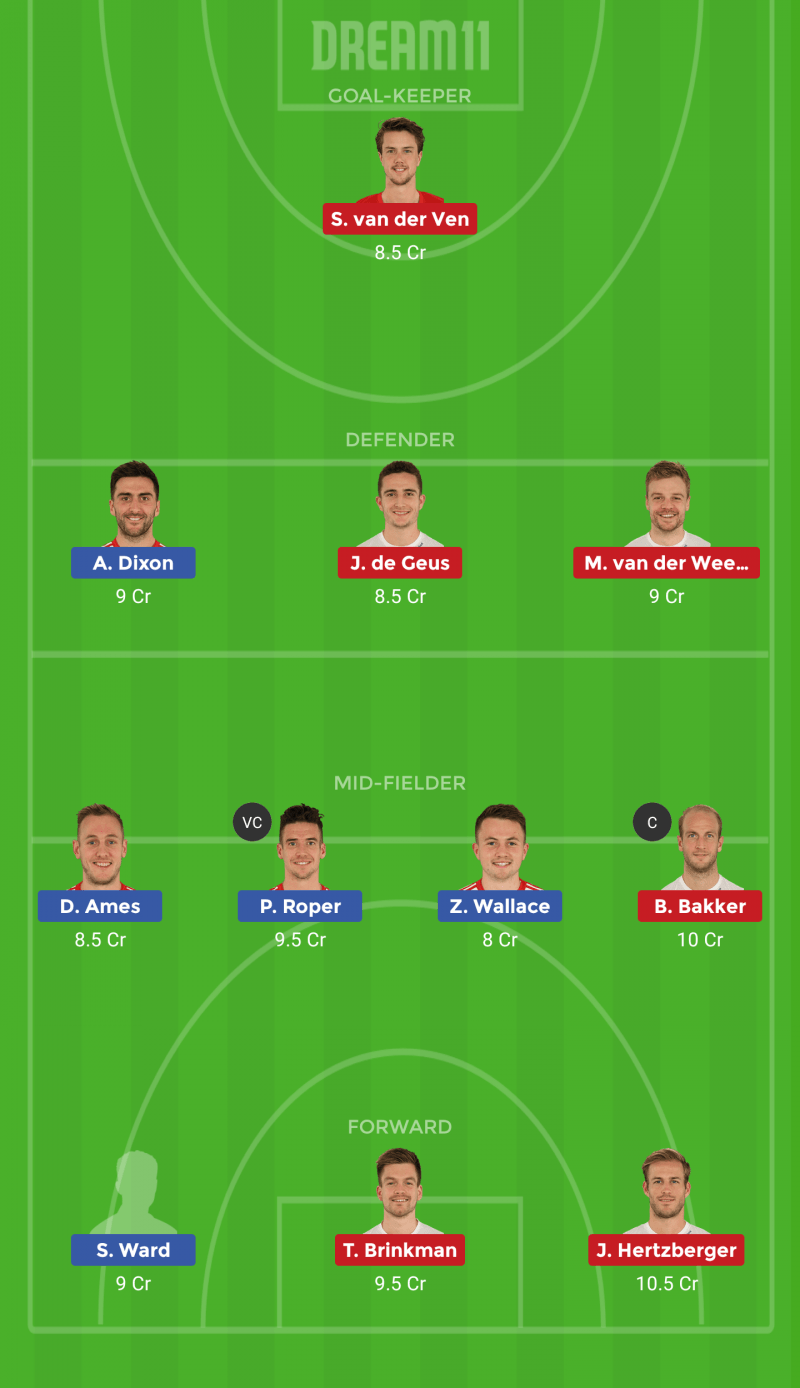 ENG vs NED Dream 11
