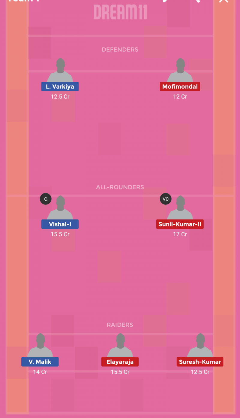 BR vs CHC Dream11
