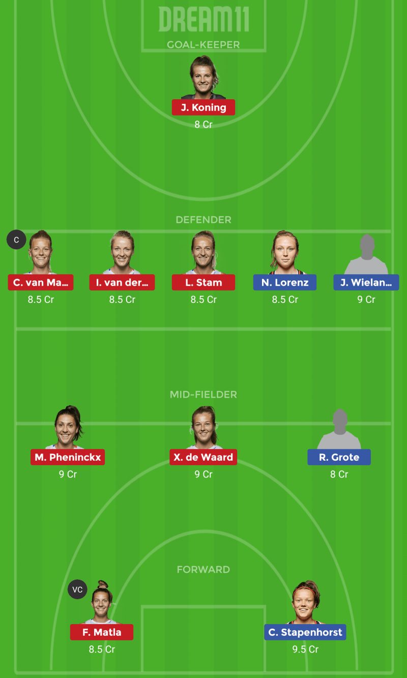 GER-W vs NED-W Dream11