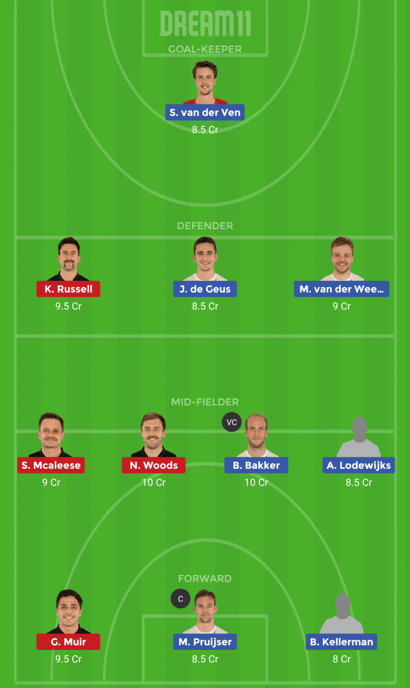 NED vs NZ Dream 11