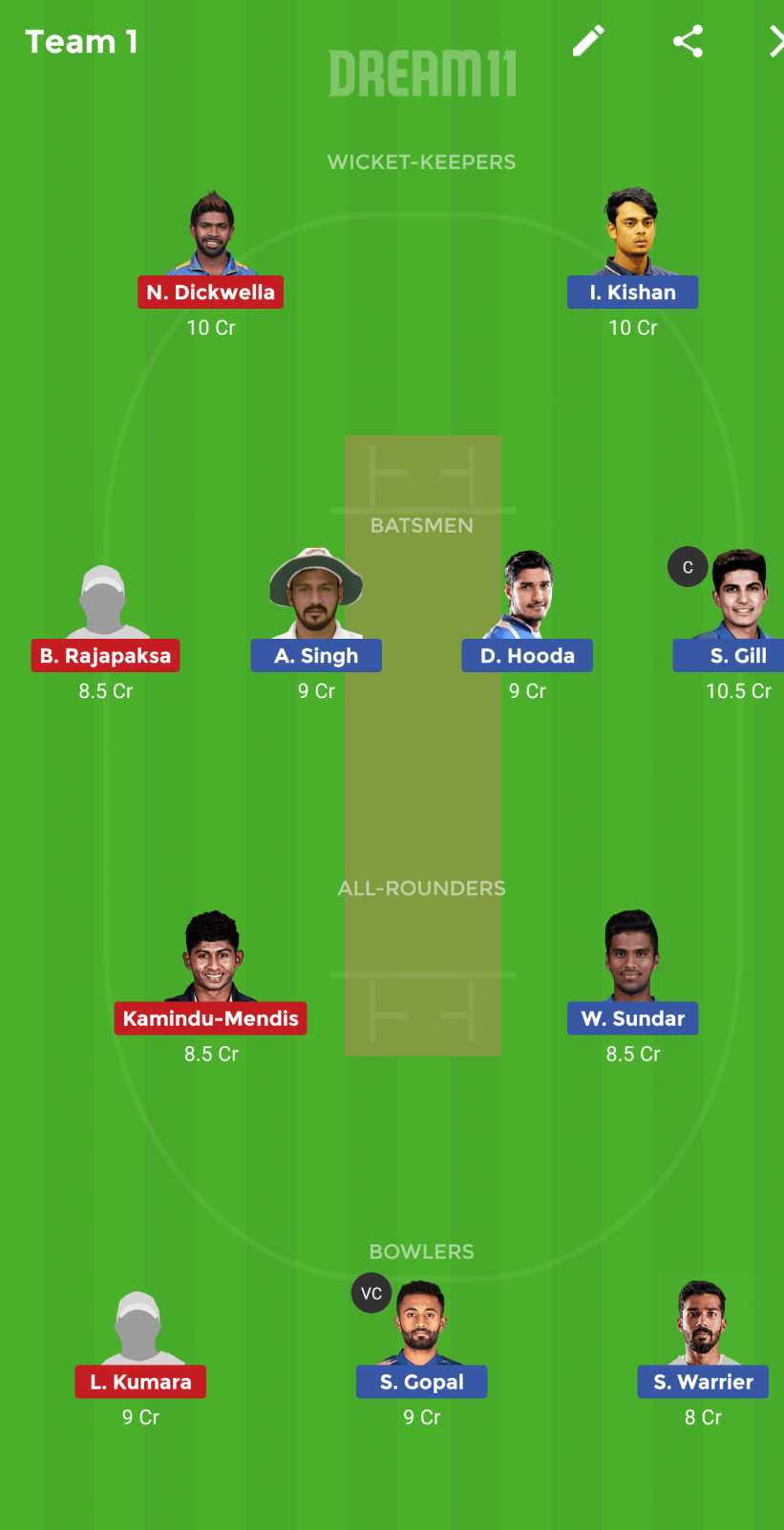 IN-A vs SL-A Dream 11 Prediction: Best Dream11 team for today’s India A vs Sri Lanka A | 3rd Unofficial Test
