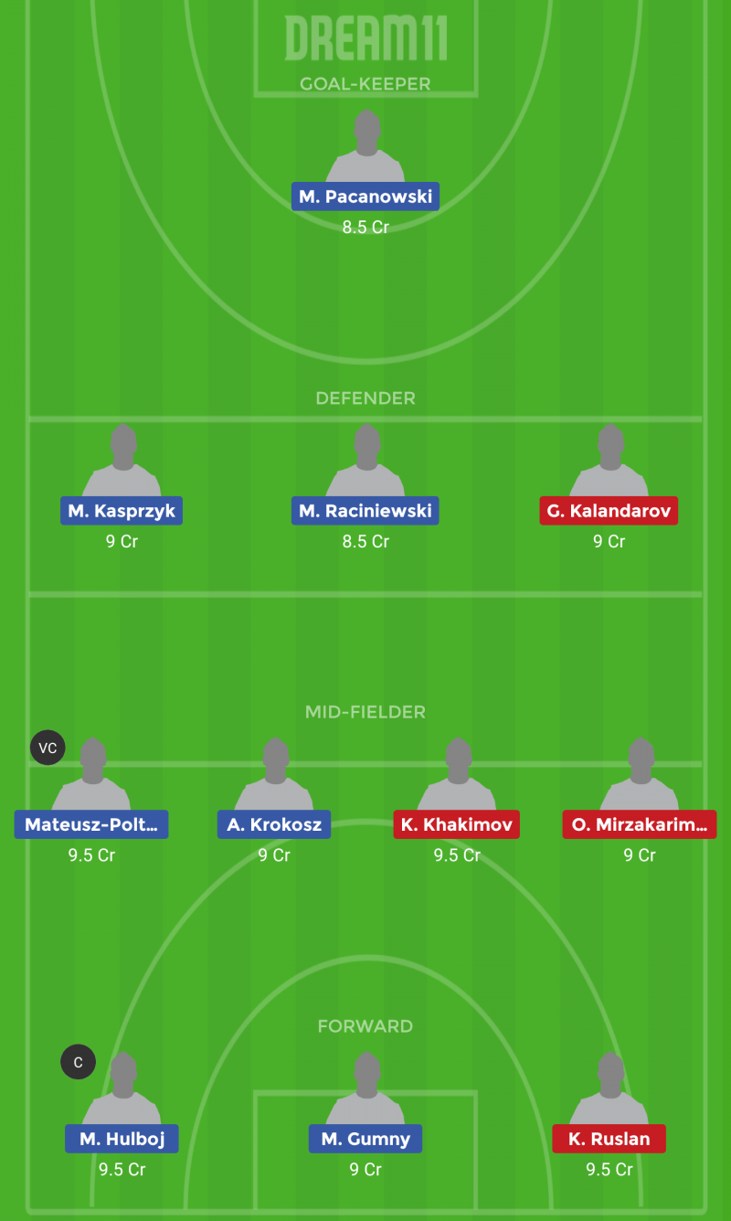 POL vs UZB Dream11