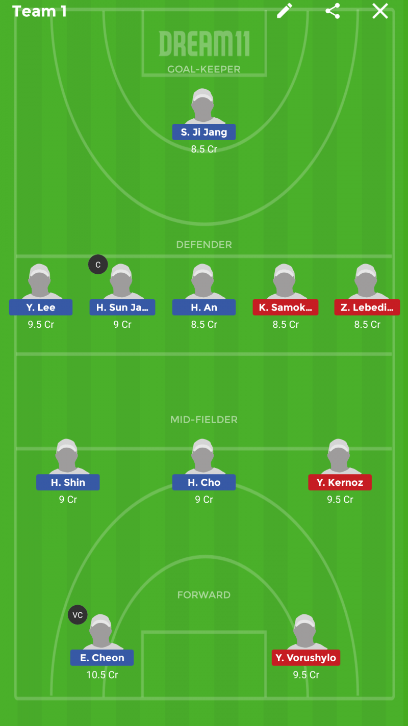 KOR-W vs UKR-W Dream11 