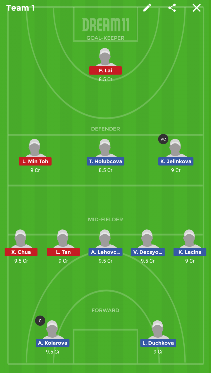 CZR-W vs SIN-W Dream11