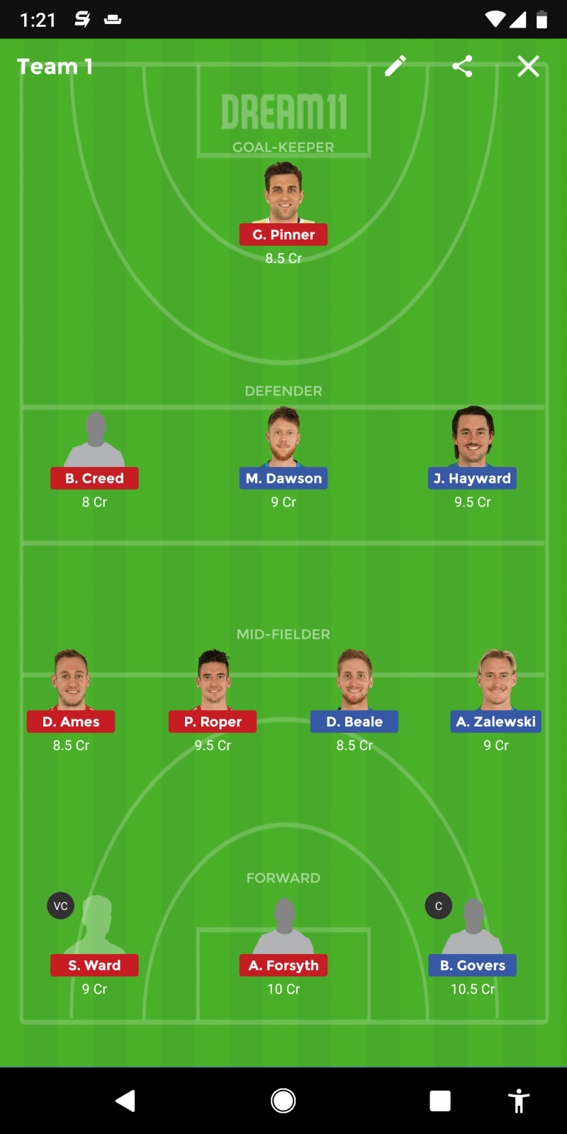 AUS vs ENG Dream11 Prediction: Dream11 Fantasy Tips for Australia vs England in FIH Pro League