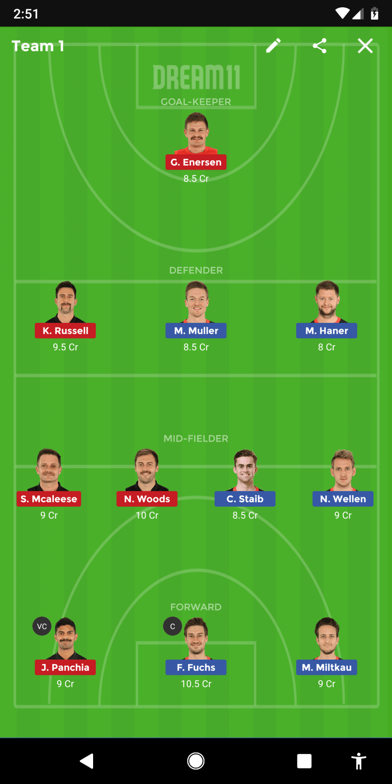 GER vs NZ Dream11 Prediction: Dream11 Fantasy Tips for Germany vs New Zealand in FIH Pro League