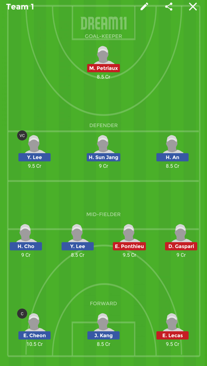 KOR-W vs FRA-W Dream11