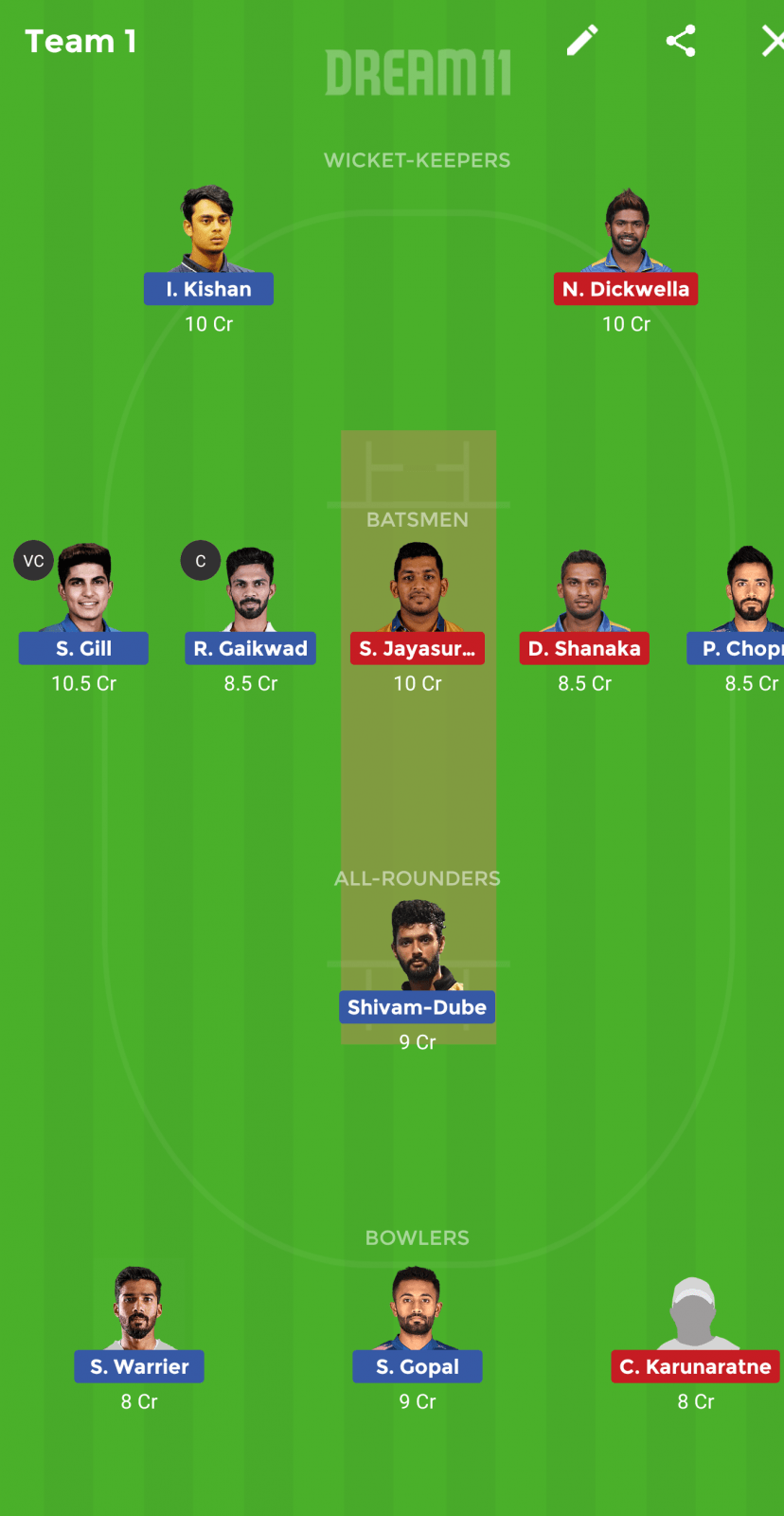 IN-A vs SL-A Dream 11 Prediction: Best Dream11 team for today’s India A vs Sri Lanka A | 4th Unofficial ODI