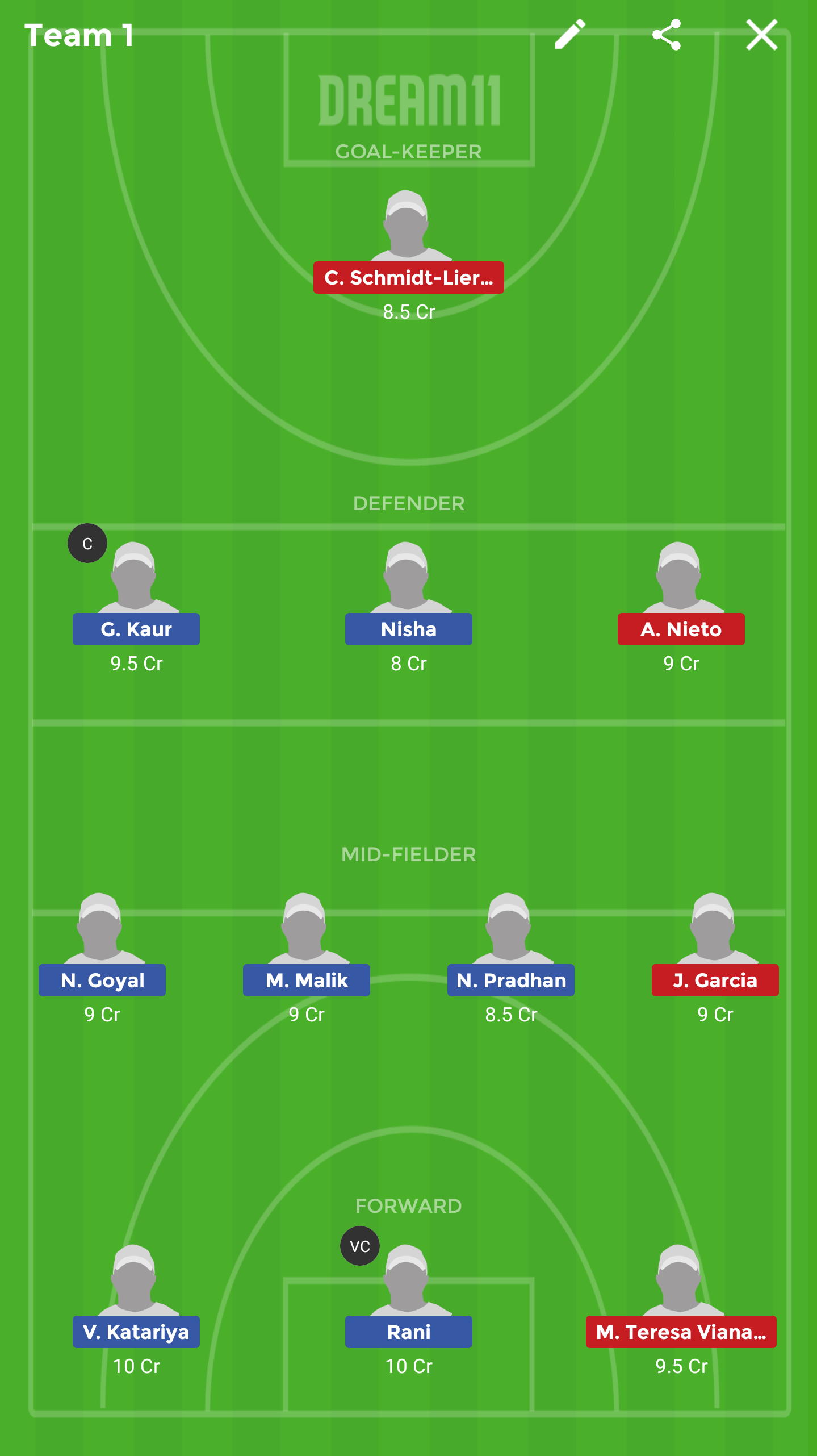 IND-W vs URU-W Dream11