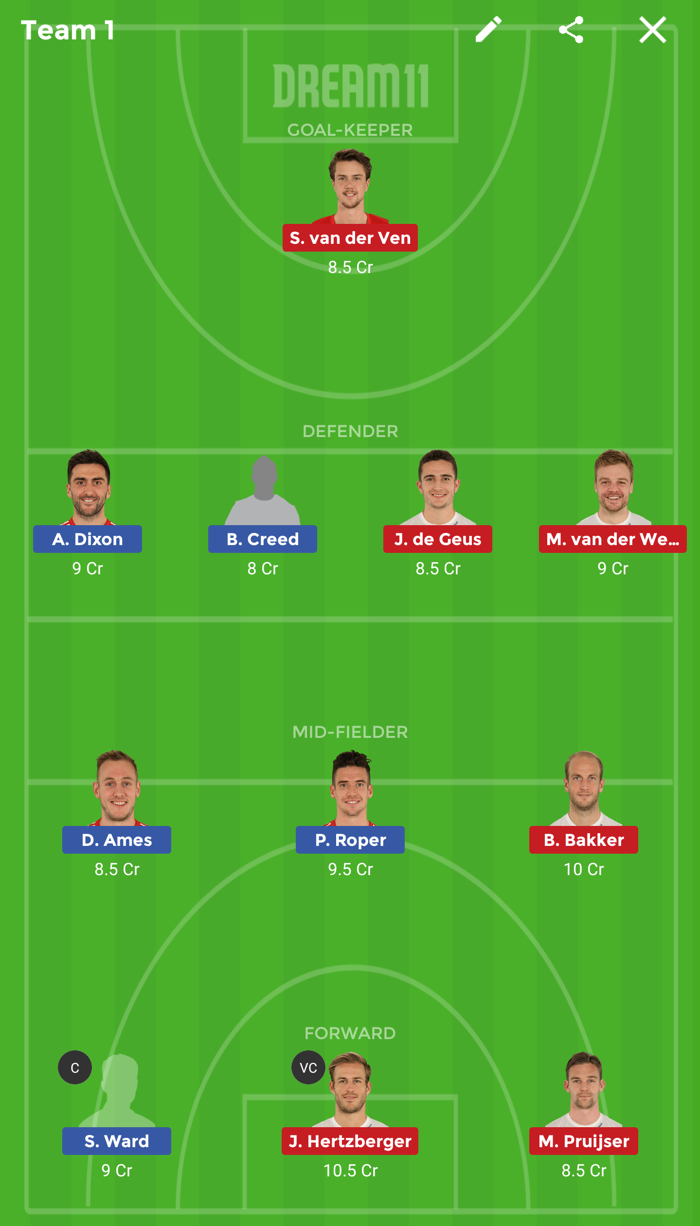 ENG vs NED Dream 11