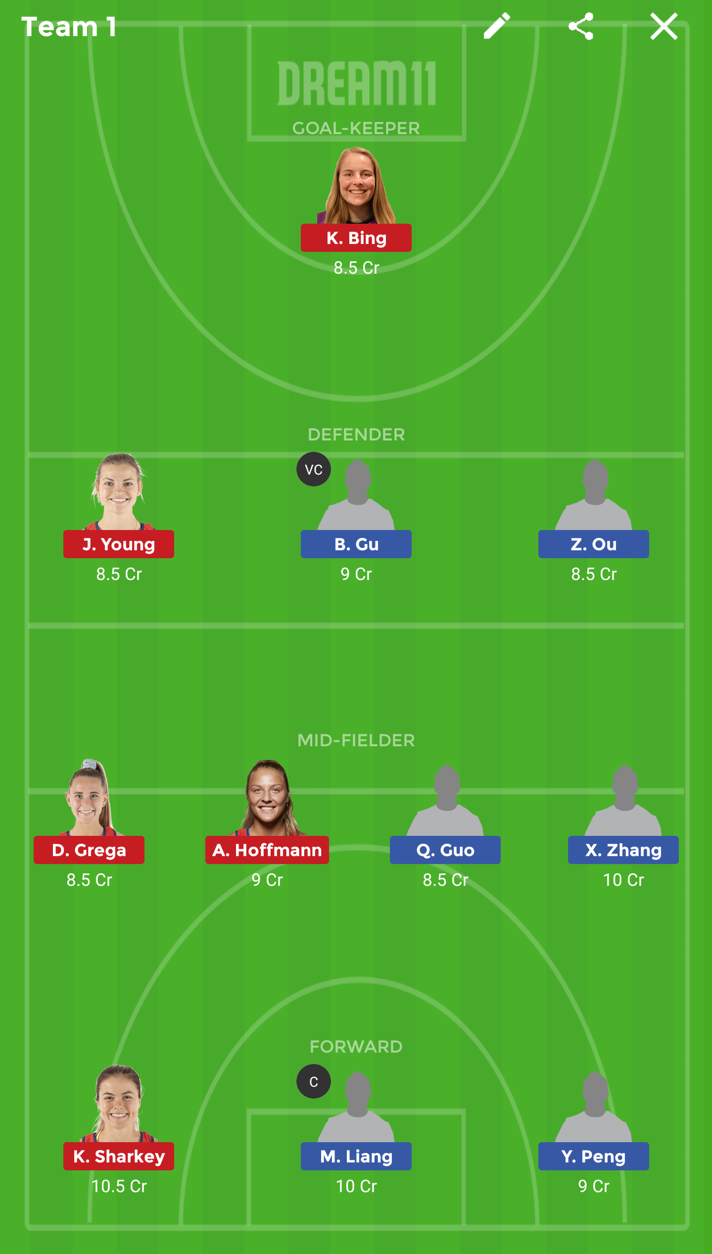 CHN-W vs USA-W Dream11
