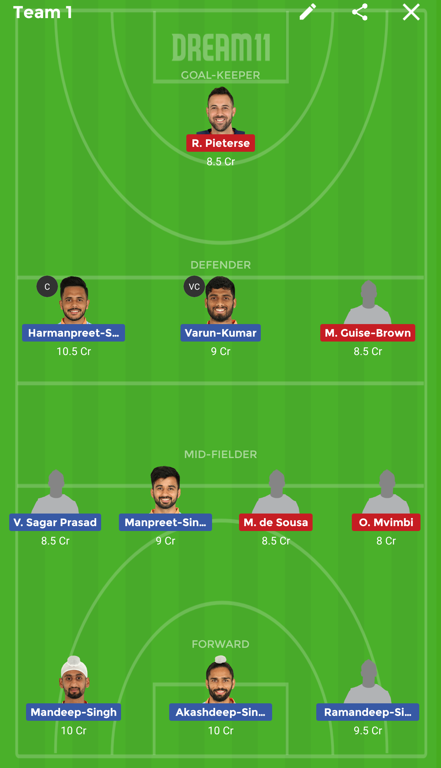 IND vs SA Dream11