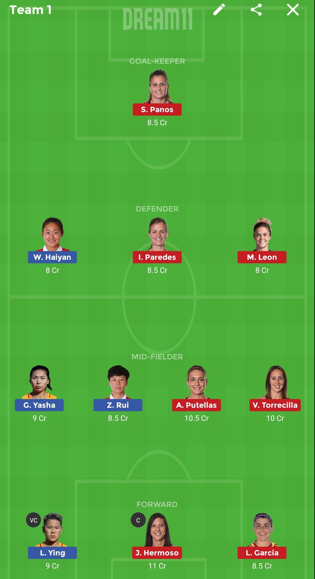 CHN-W vs SPA-W Dream 11