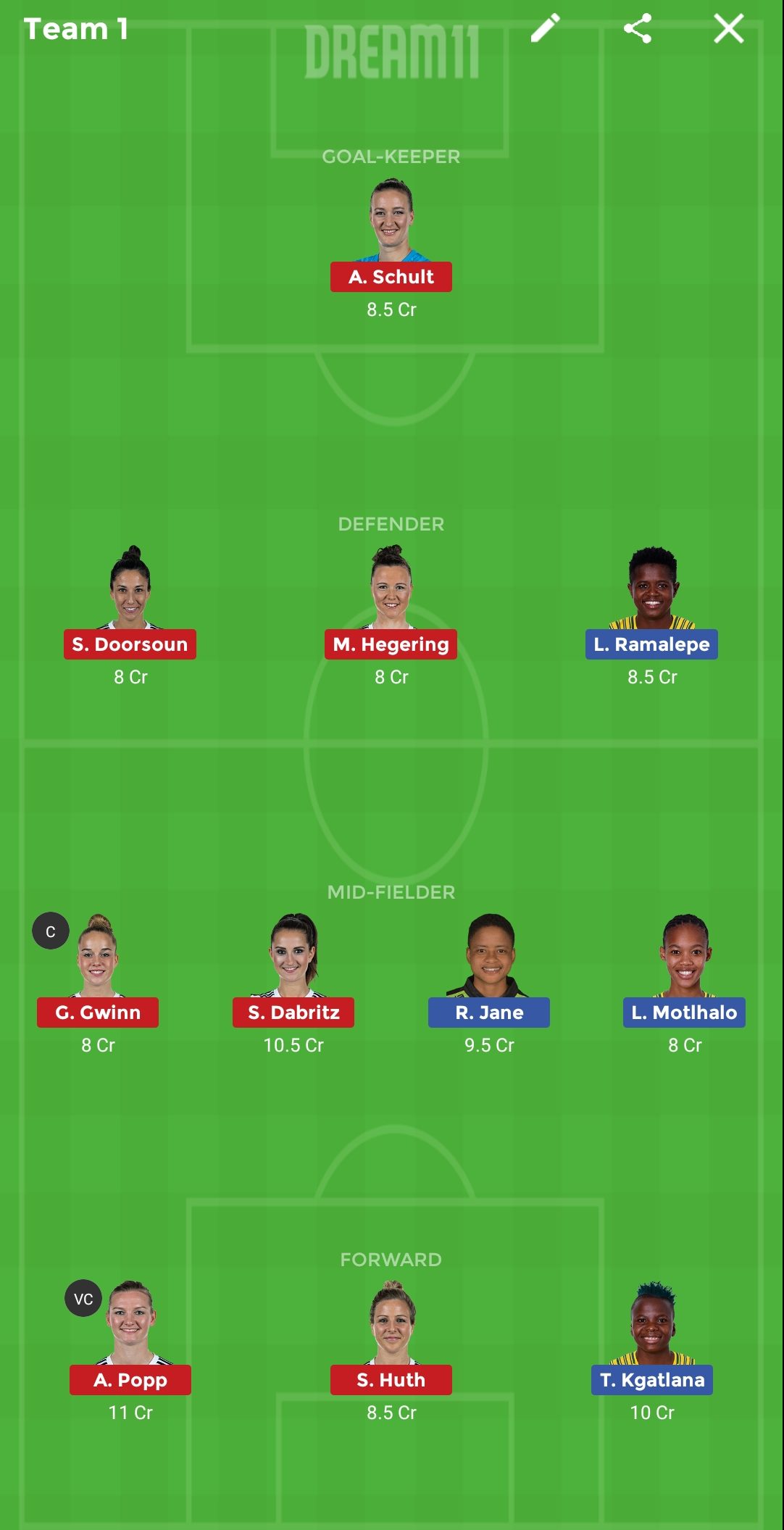 SA-W vs GER-W Dream 11