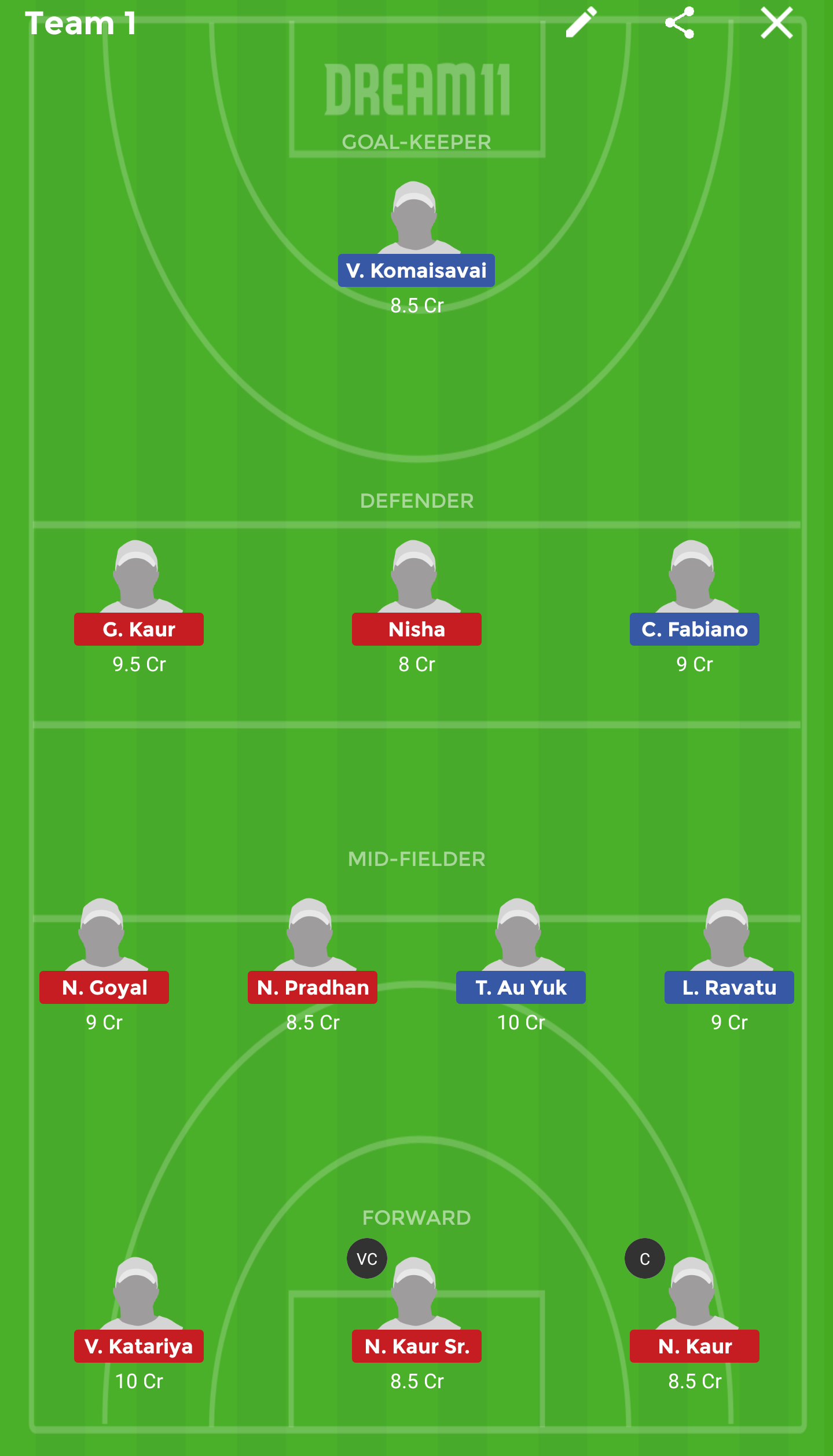 FIJ-W vs IND-W Dream11