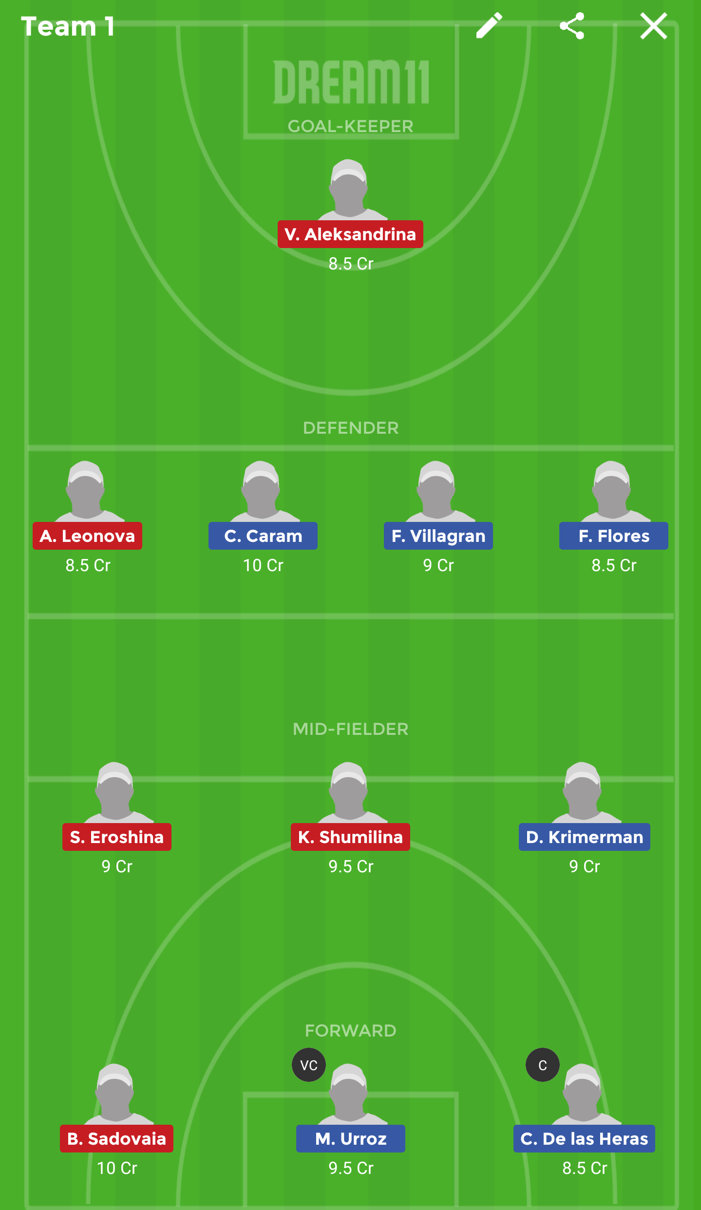 CHI-W vs RUS-W Dream11