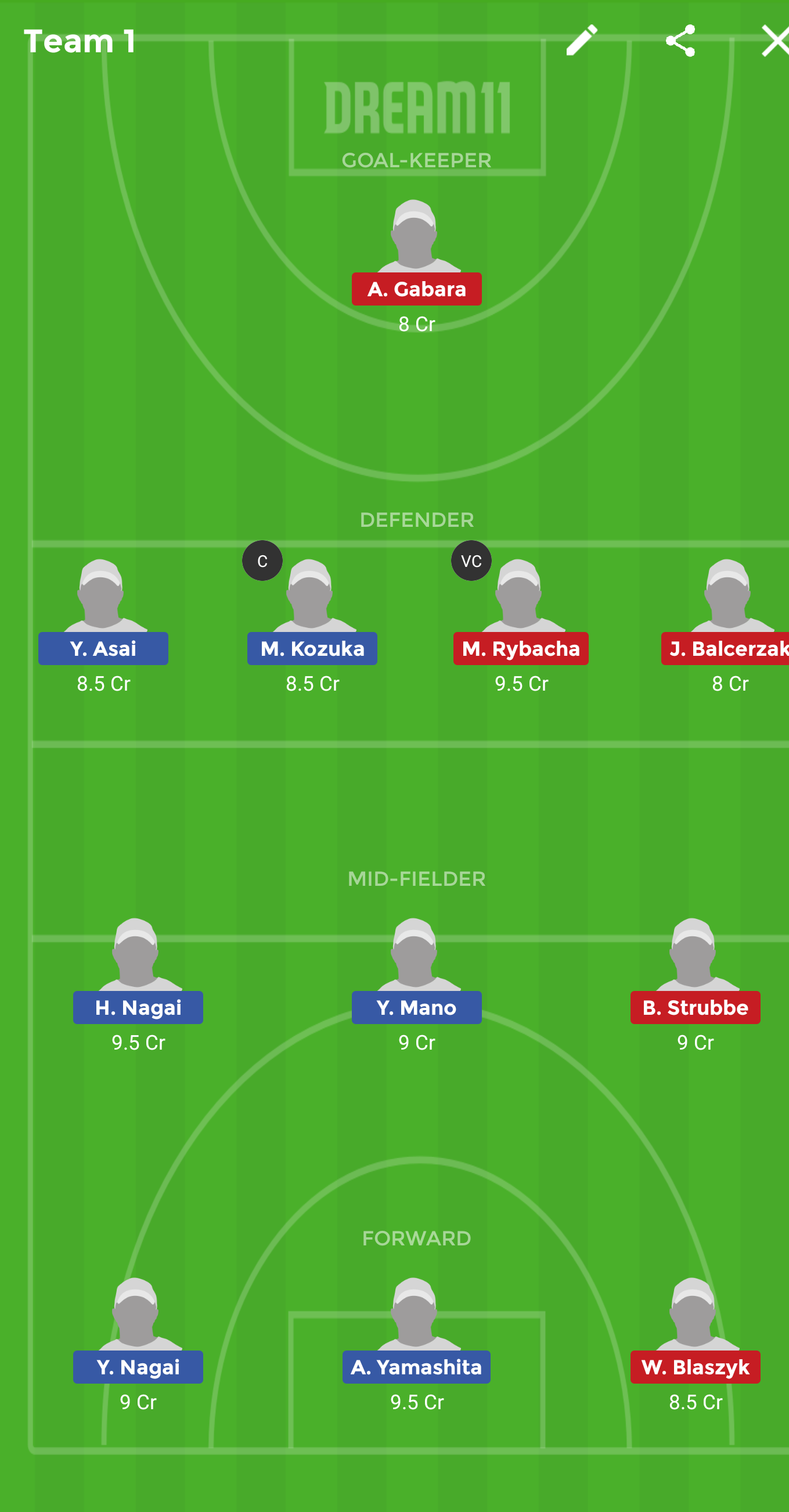JPN-W vs POL-W Dream11 Prediction: Dream11 Fantasy Tips for Japan vs Poland in Women’s FIH Series Final