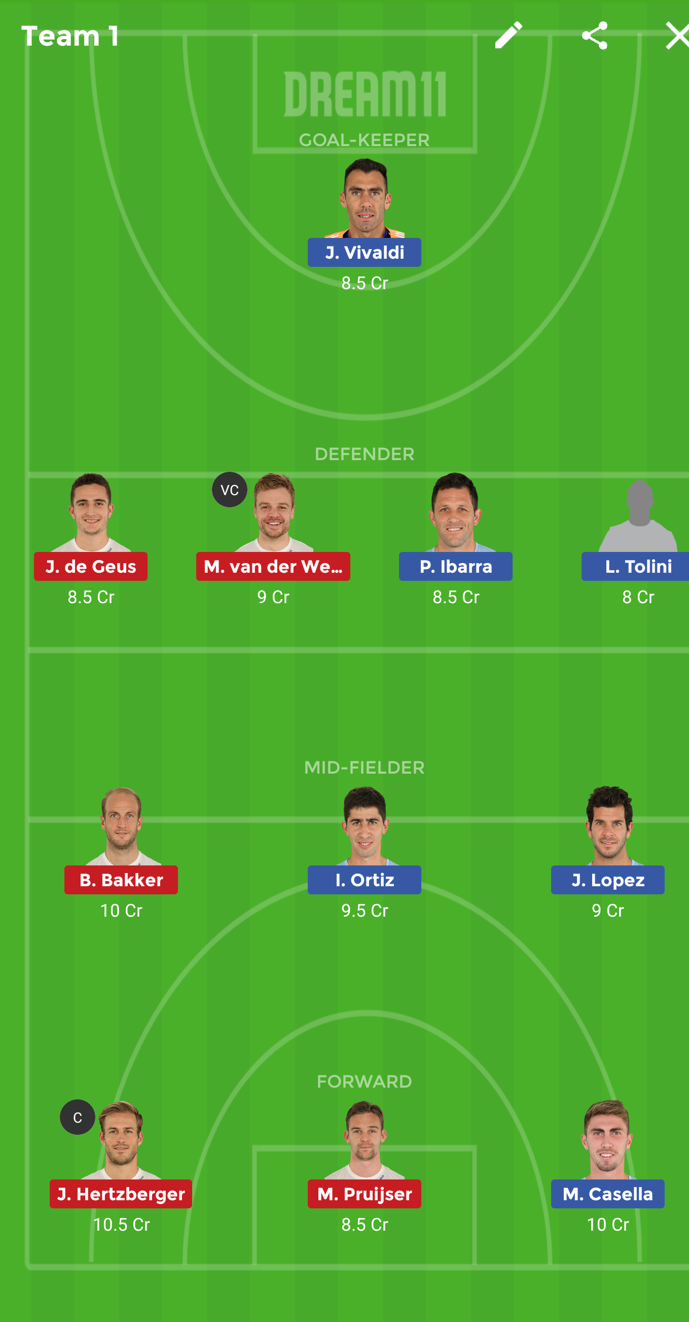 ARG vs NED Dream11 Prediction: Dream11 Fantasy Tips for Argentina vs Netherlands in FIH Pro League