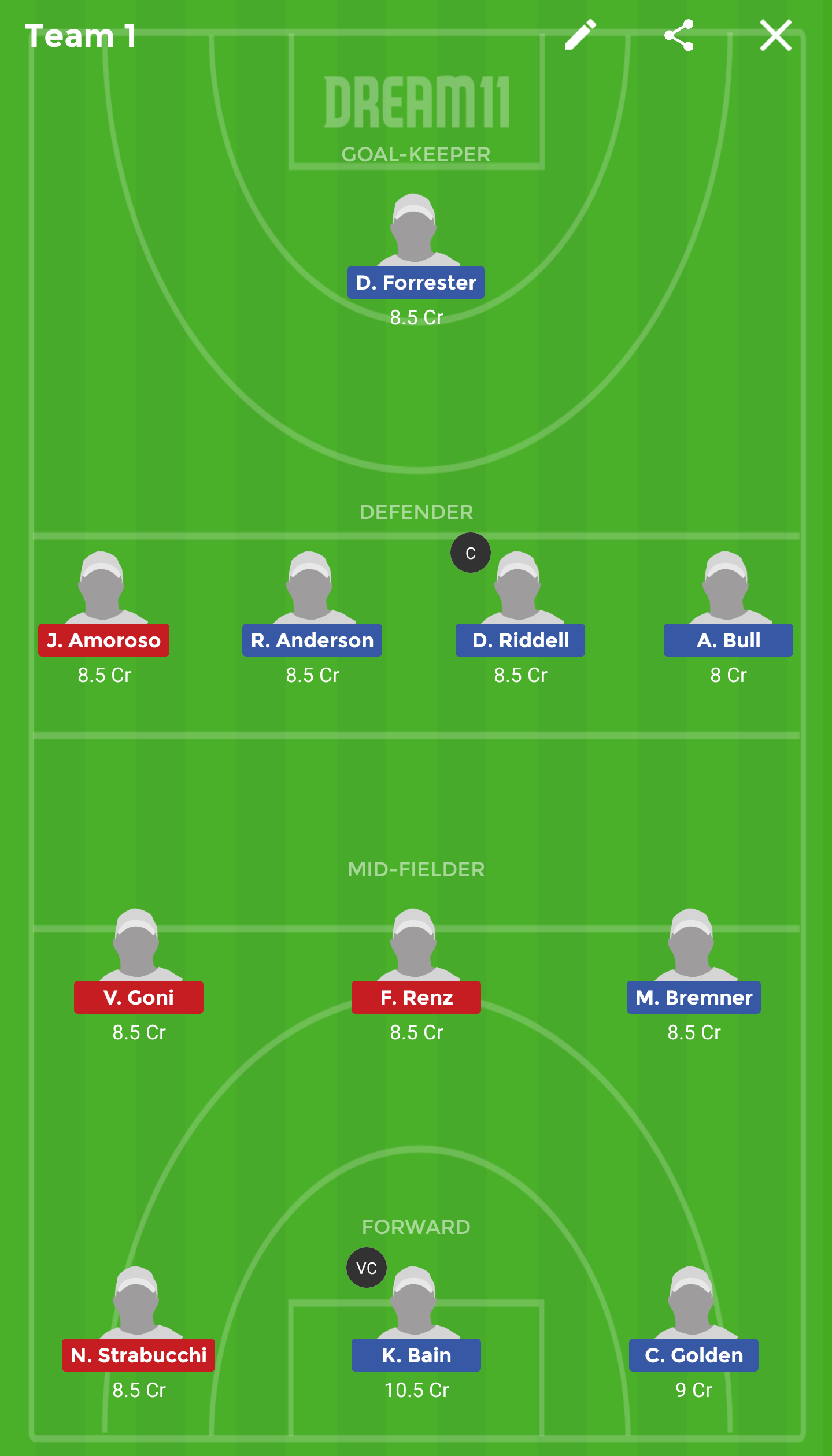 SCO vs CHI Dream 11