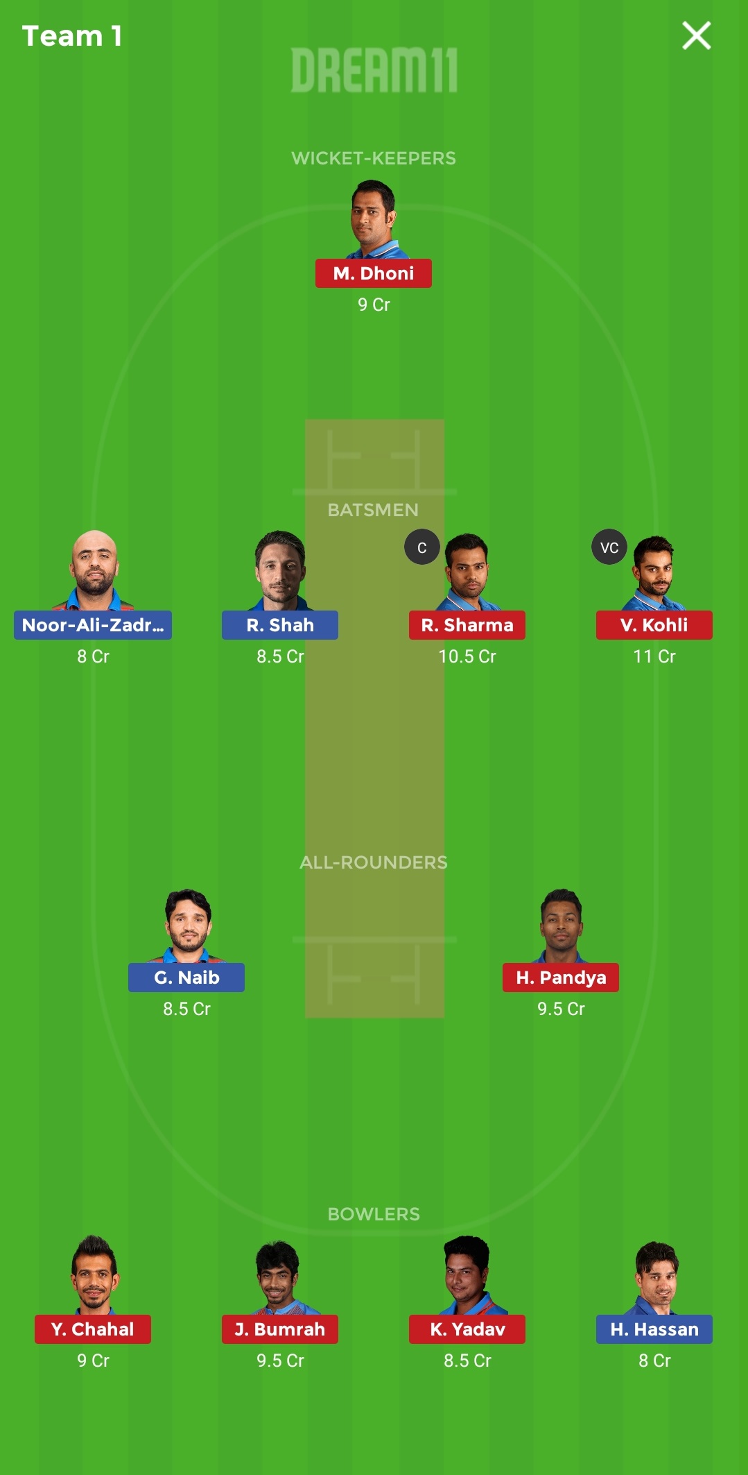 AFGH vs IND Dream 11 Prediction: Best Dream11 team for today’s Afghanistan vs India | 2019 Cricket World Cup