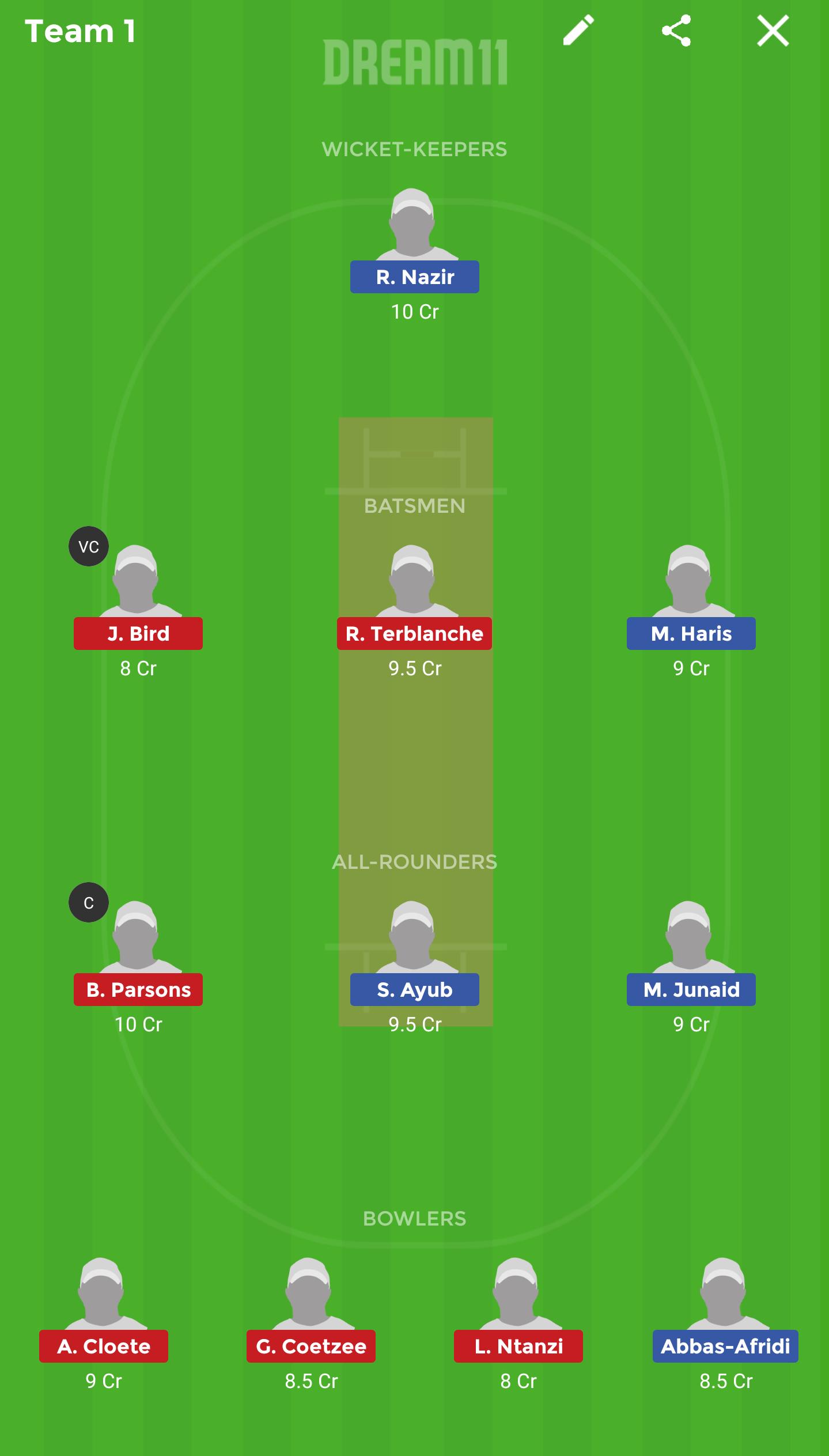 PK-Y vs SA-Y Dream 11