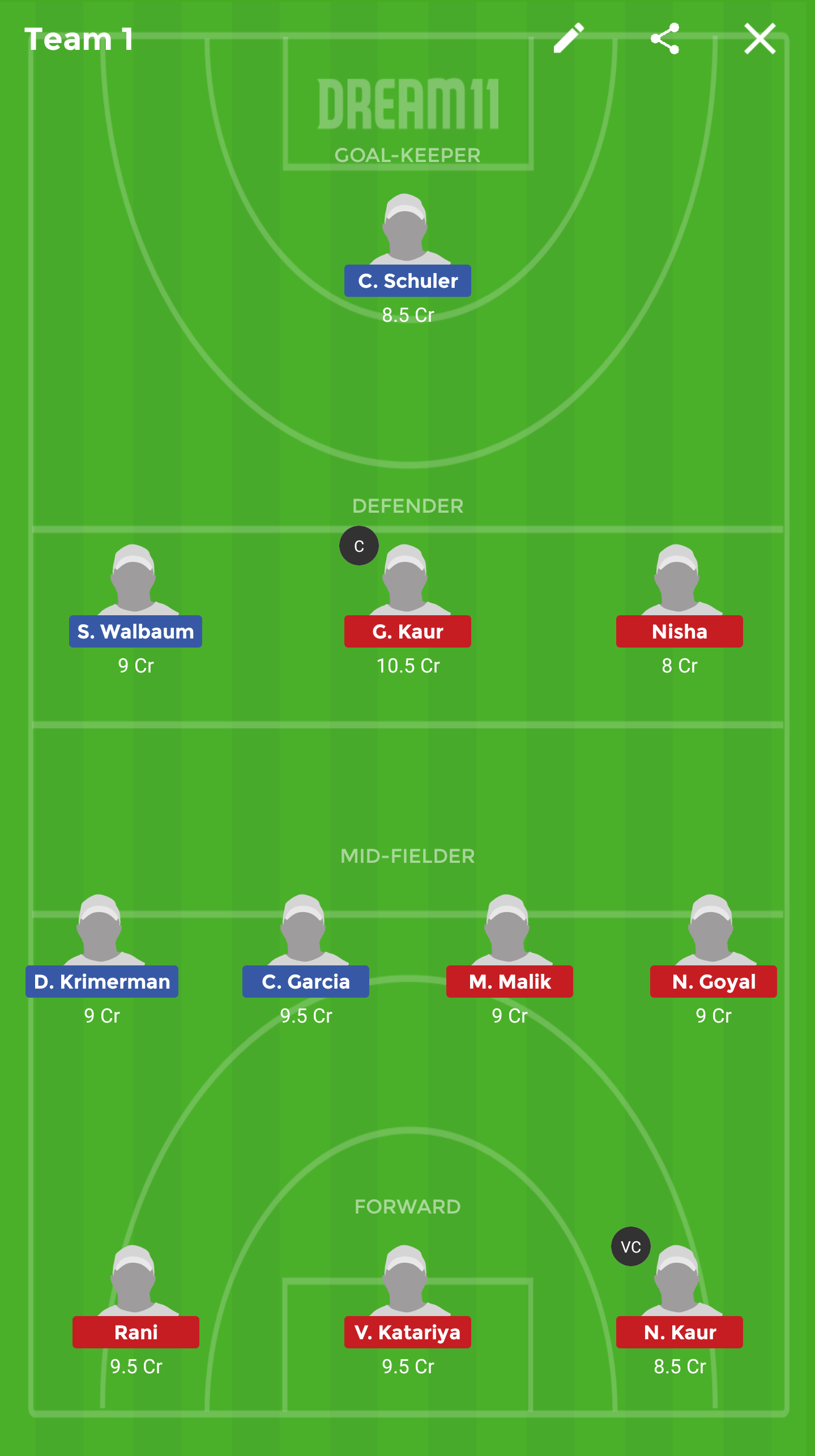 CHI-W vs IND-W Dream 11