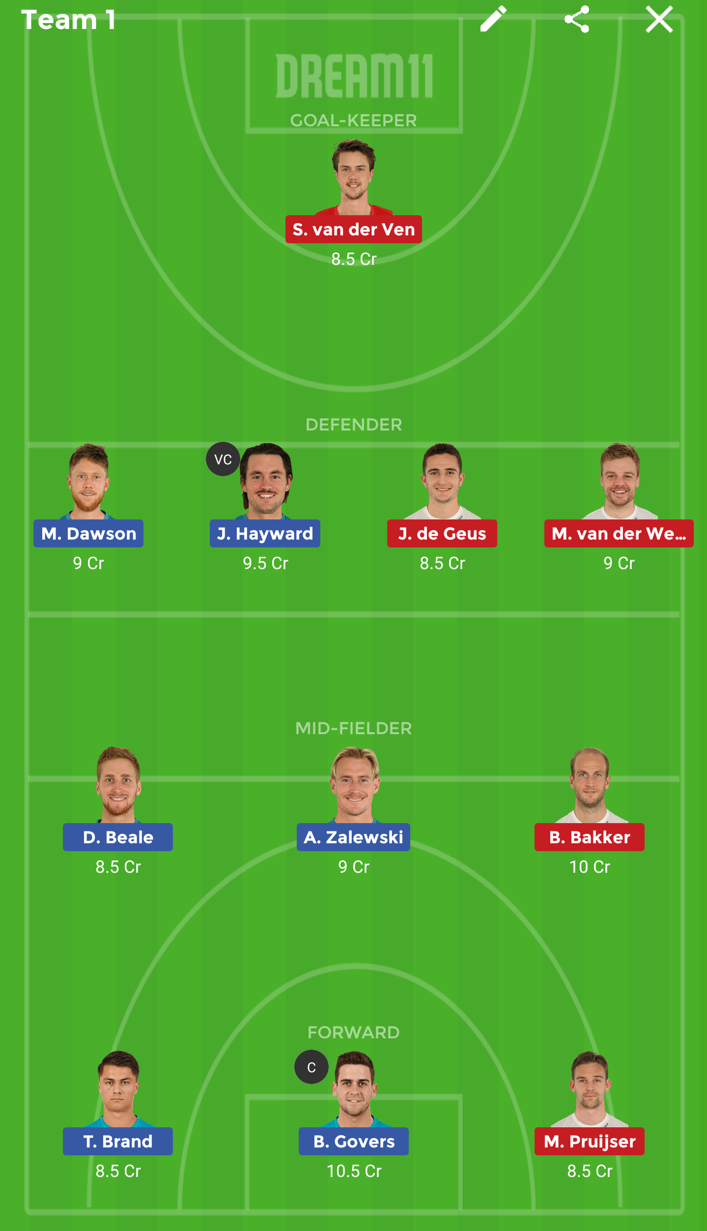 AUS vs NED Dream 11