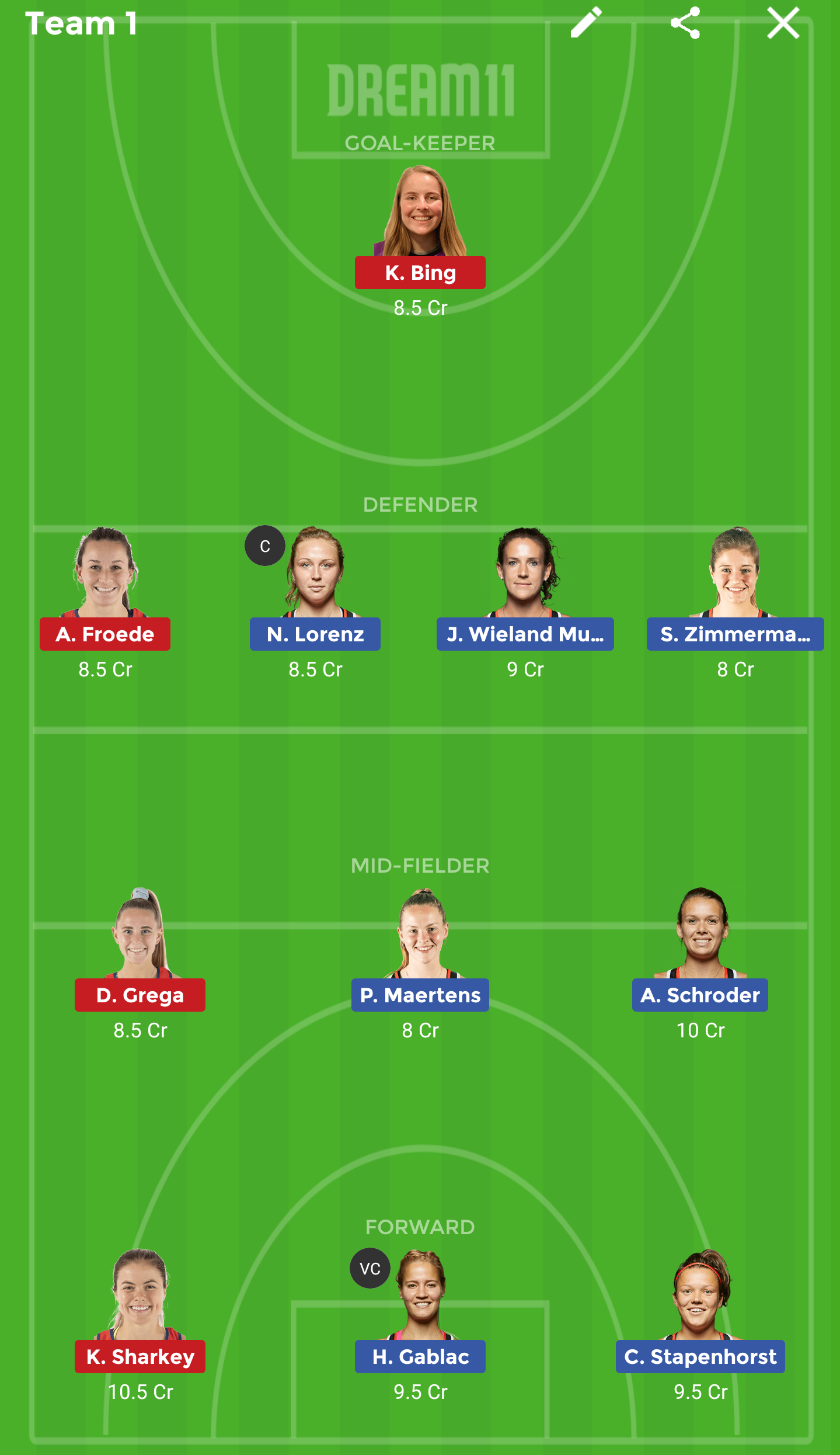 GER-W vs USA-W Dream 11