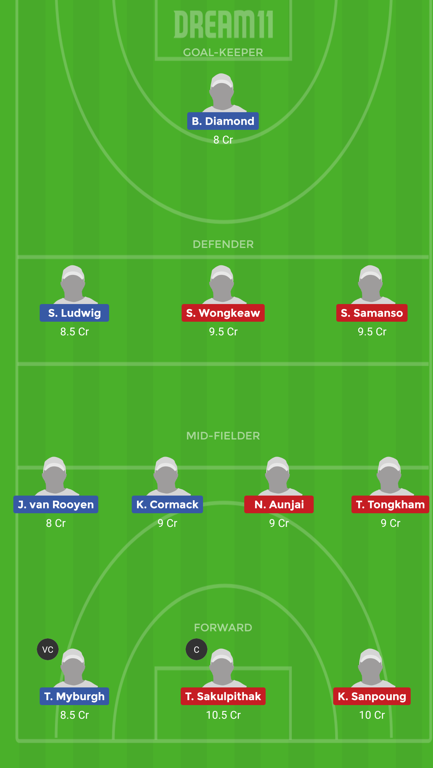 NAM-W Vs THL-W Dream 11 prediction