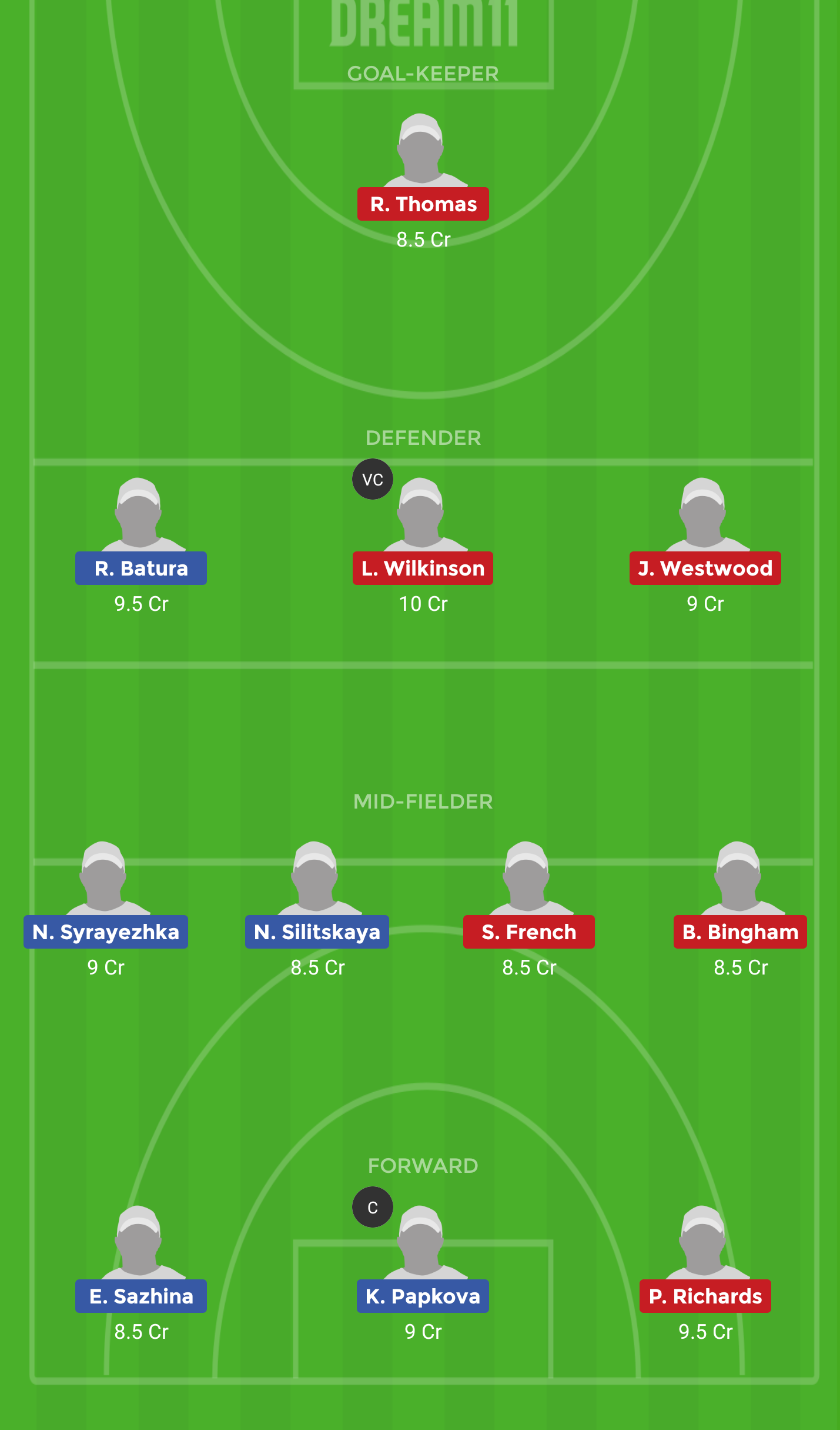 BLR-W Vs WAL-W Dream 11 prediction