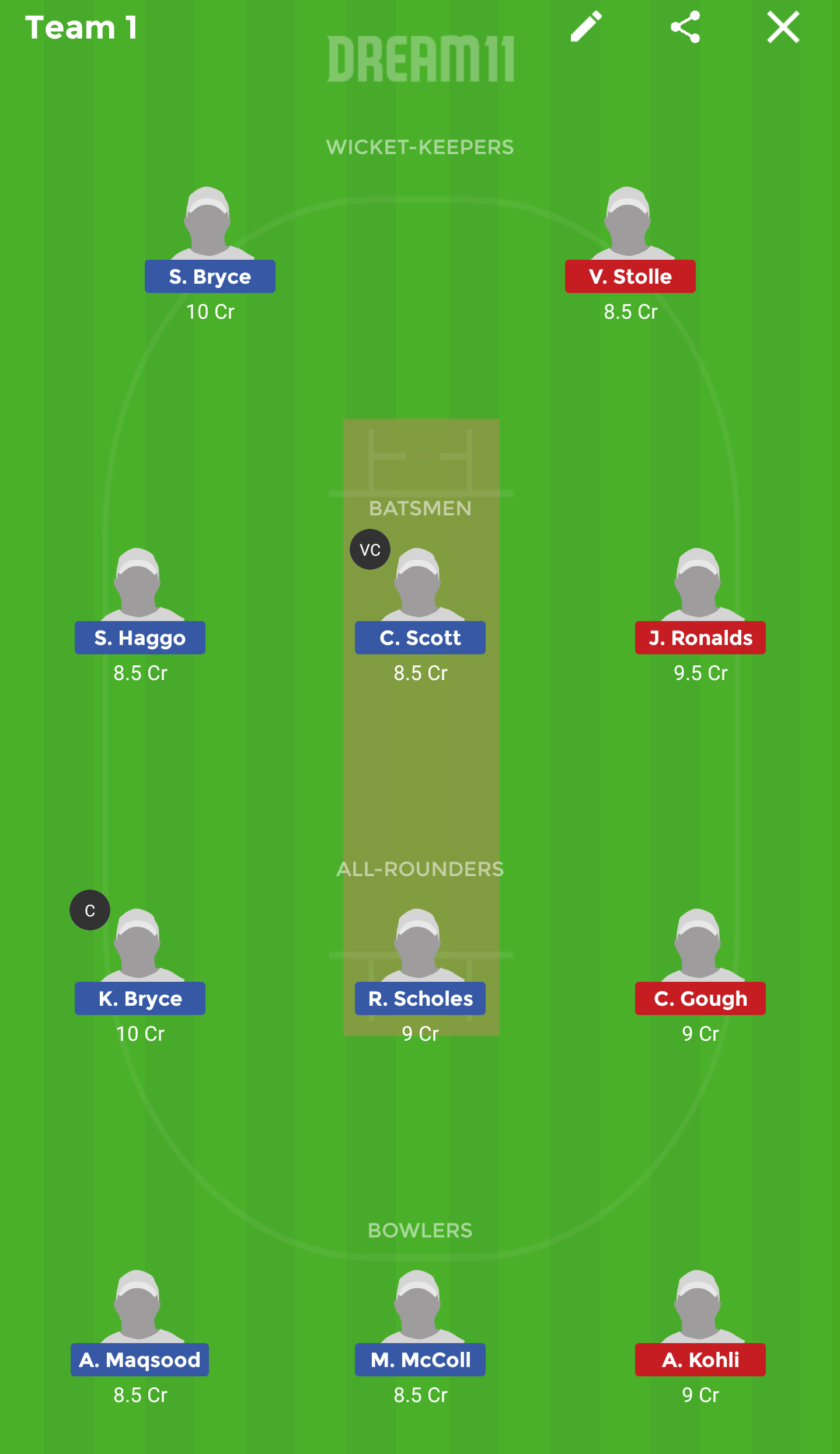 SC-W vs GR-W Dream 11 Prediction