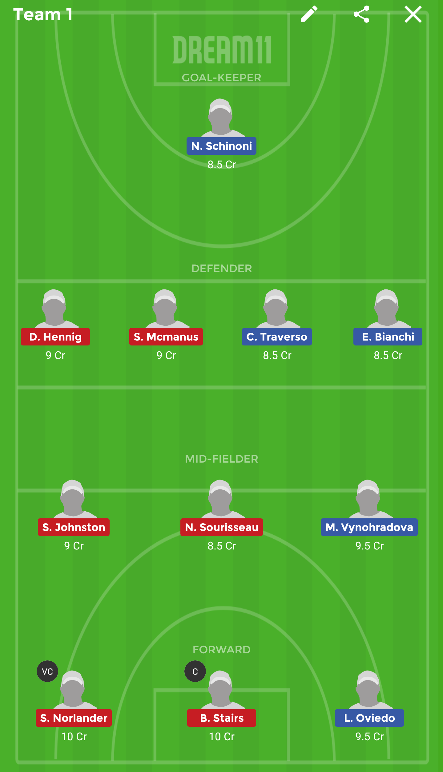 ITA-W vs CAN-W Dream 11