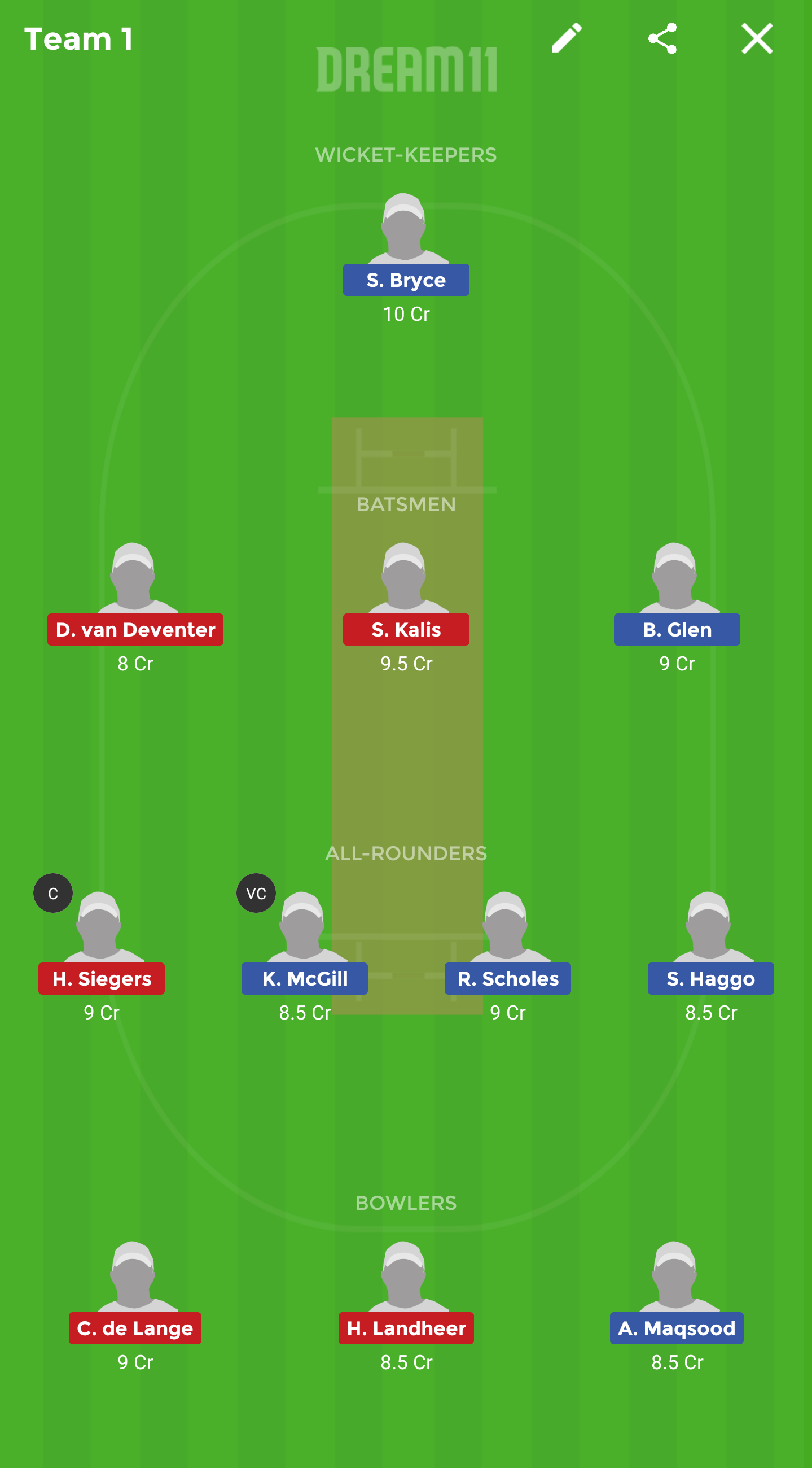 SC-W vs ND-W Dream 11