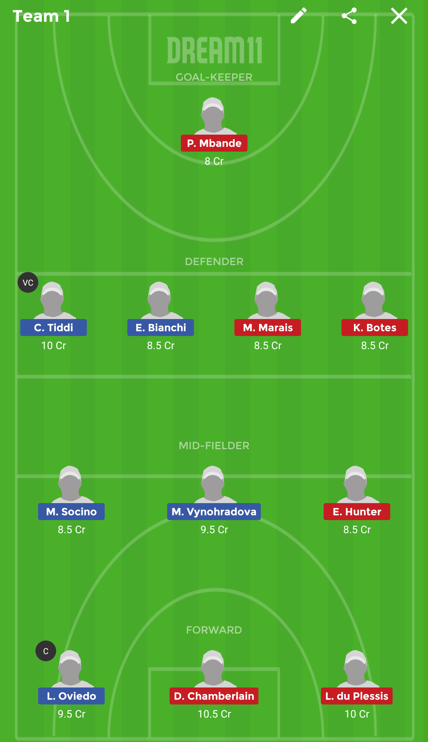 ITA-W vs SA-W Dream 11
