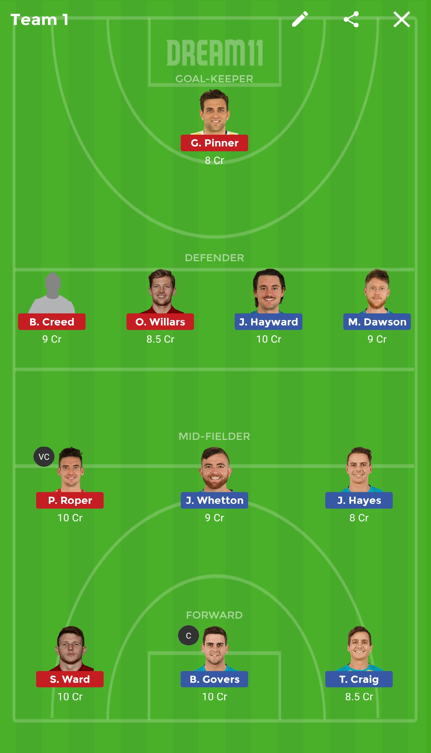 AUS Vs GBR Dream 11 prediction