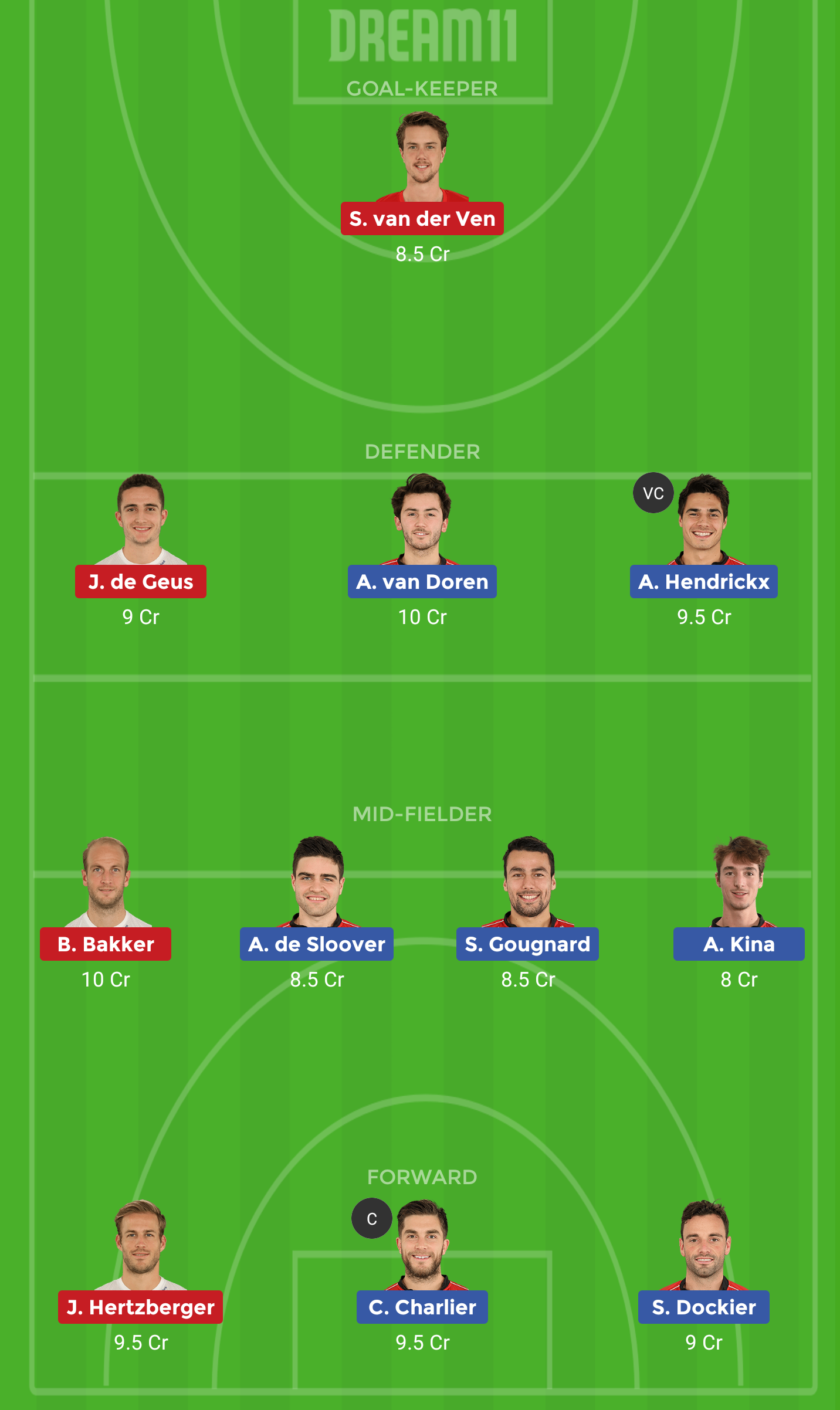 BEL vs NED Dream 11