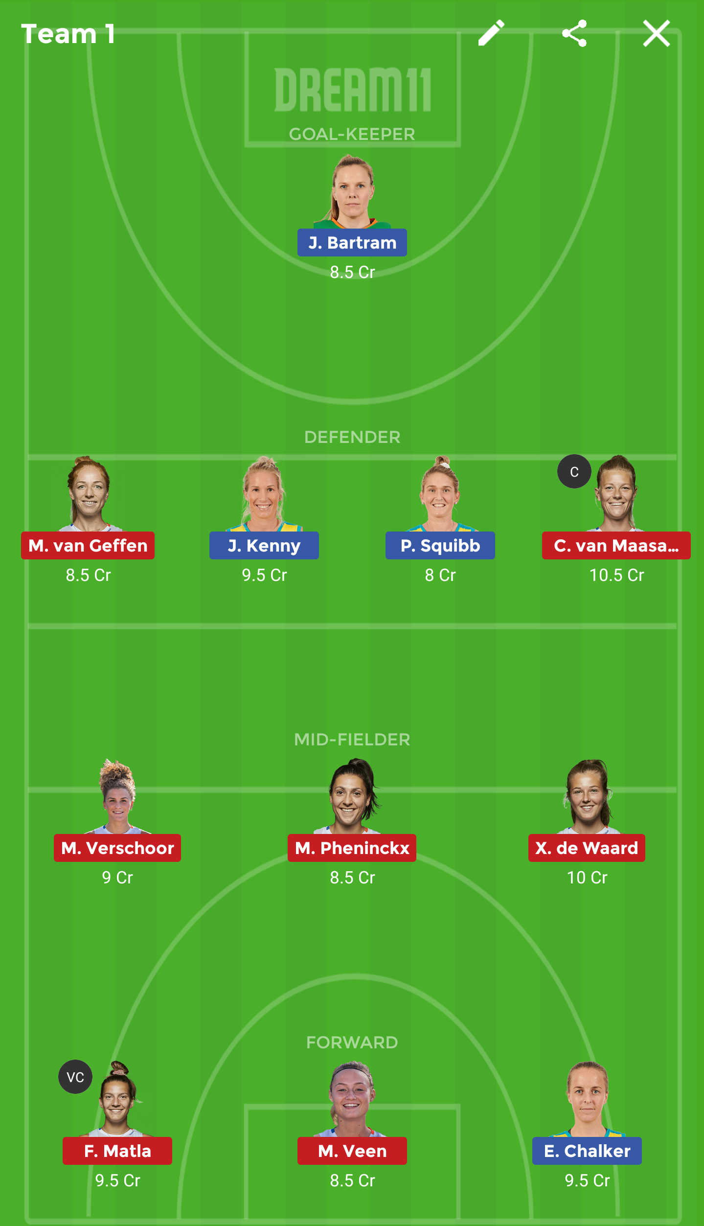 AUS-W vs NED-W Dream 11