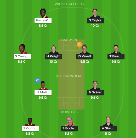 EN-W vs WI-W Dream11